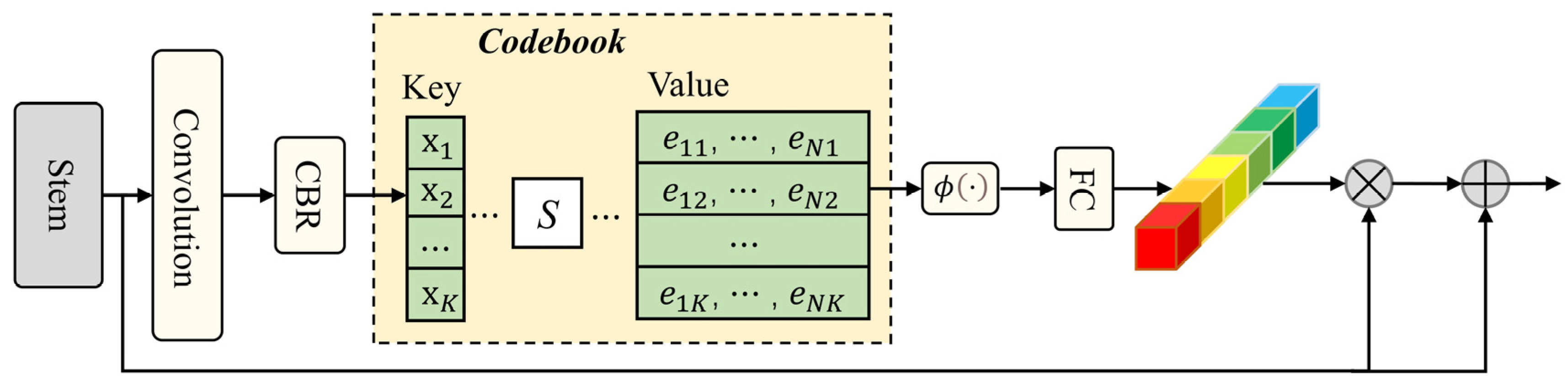 Electronics 14 02565 g008