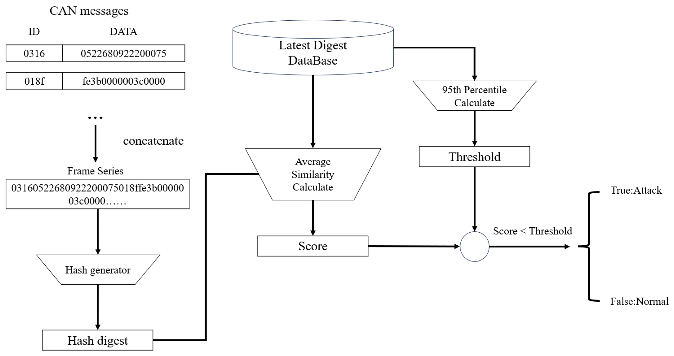 Electronics 14 02572 g003
