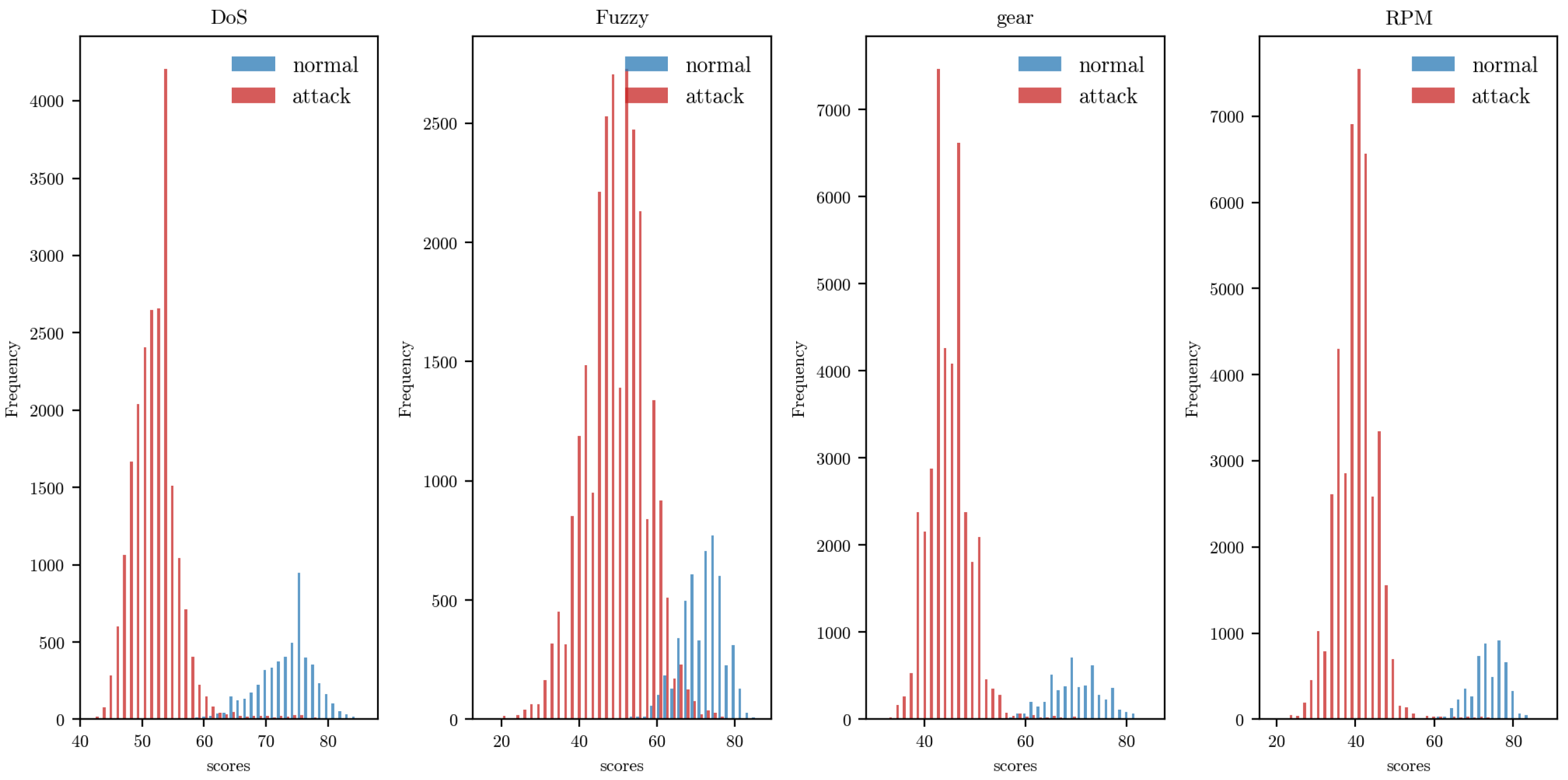 Electronics 14 02572 g005
