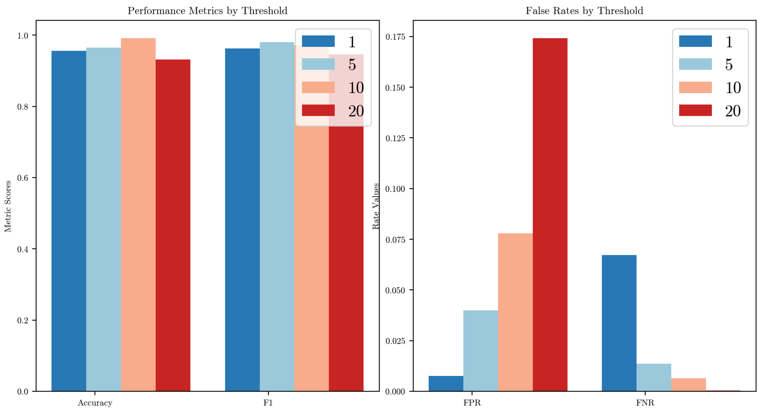 Electronics 14 02572 g009