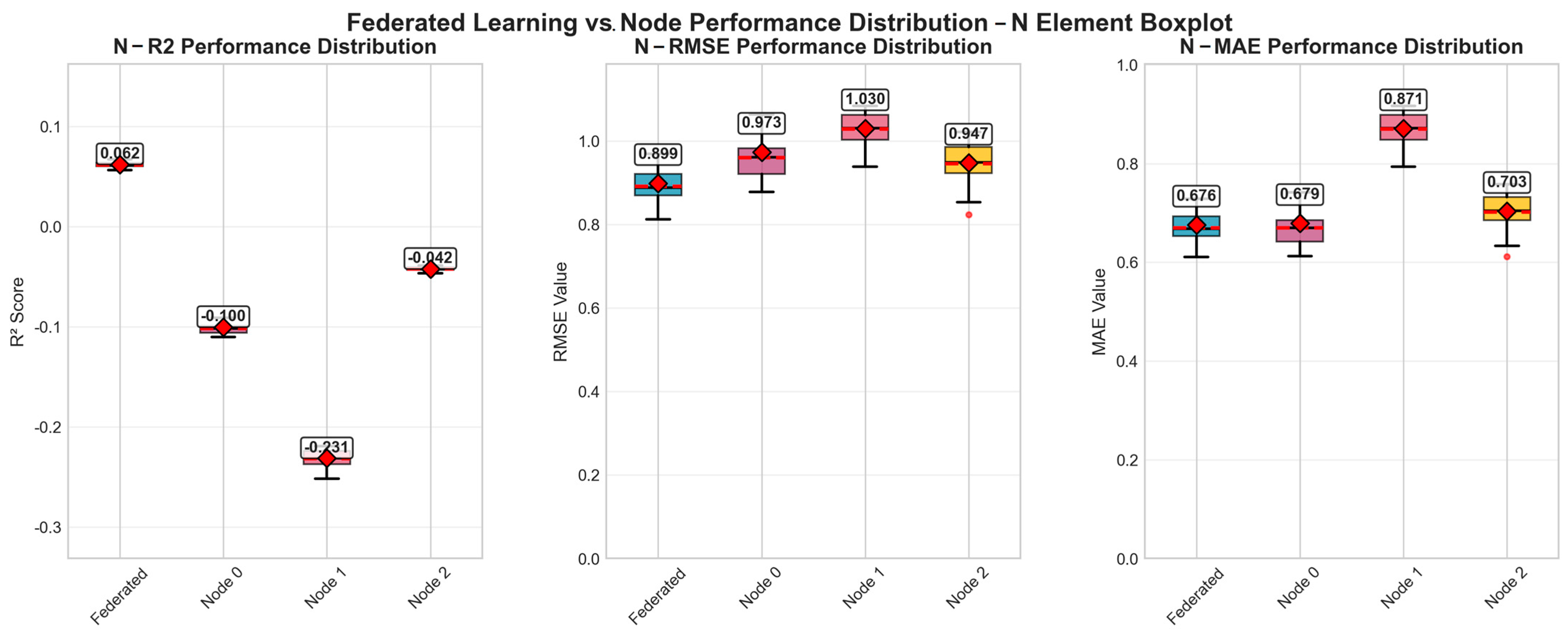 Electronics 14 02573 g006