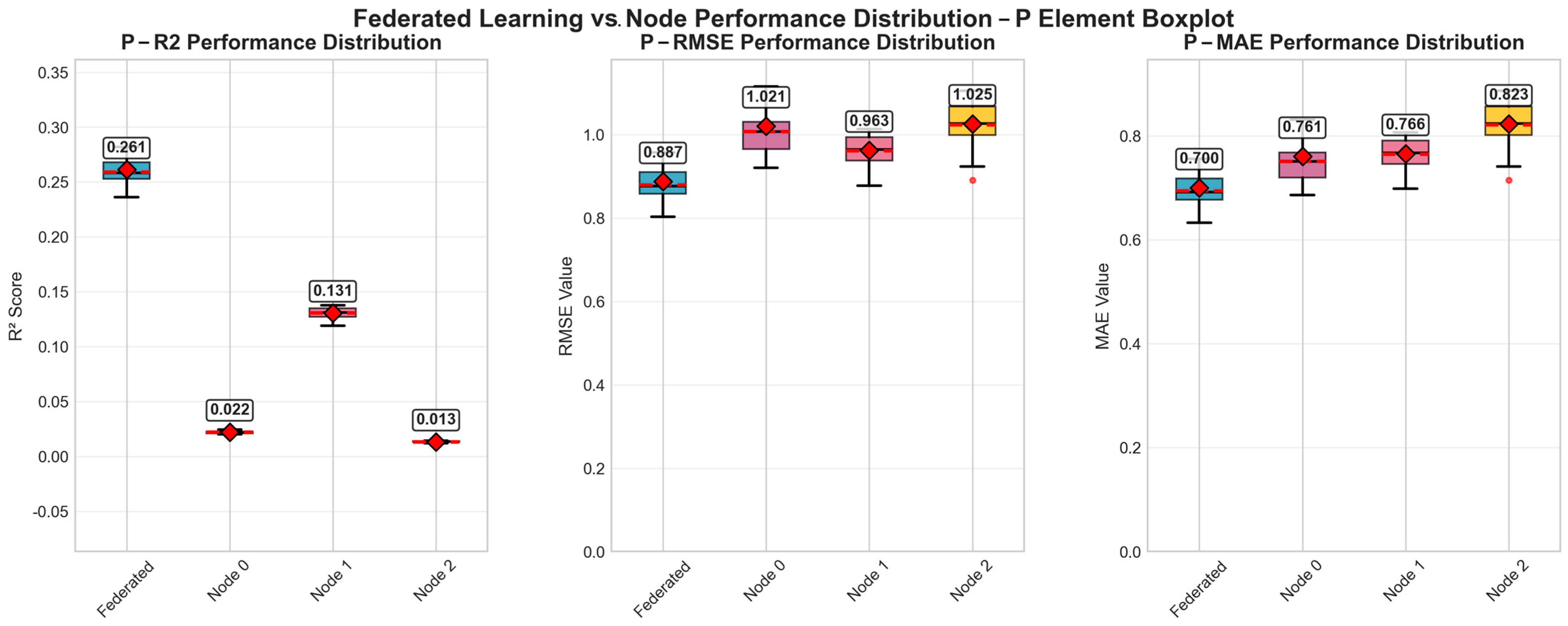 Electronics 14 02573 g007