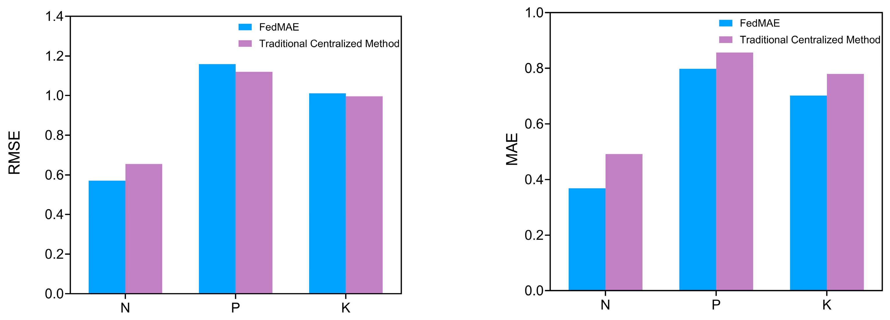 Electronics 14 02573 g008b