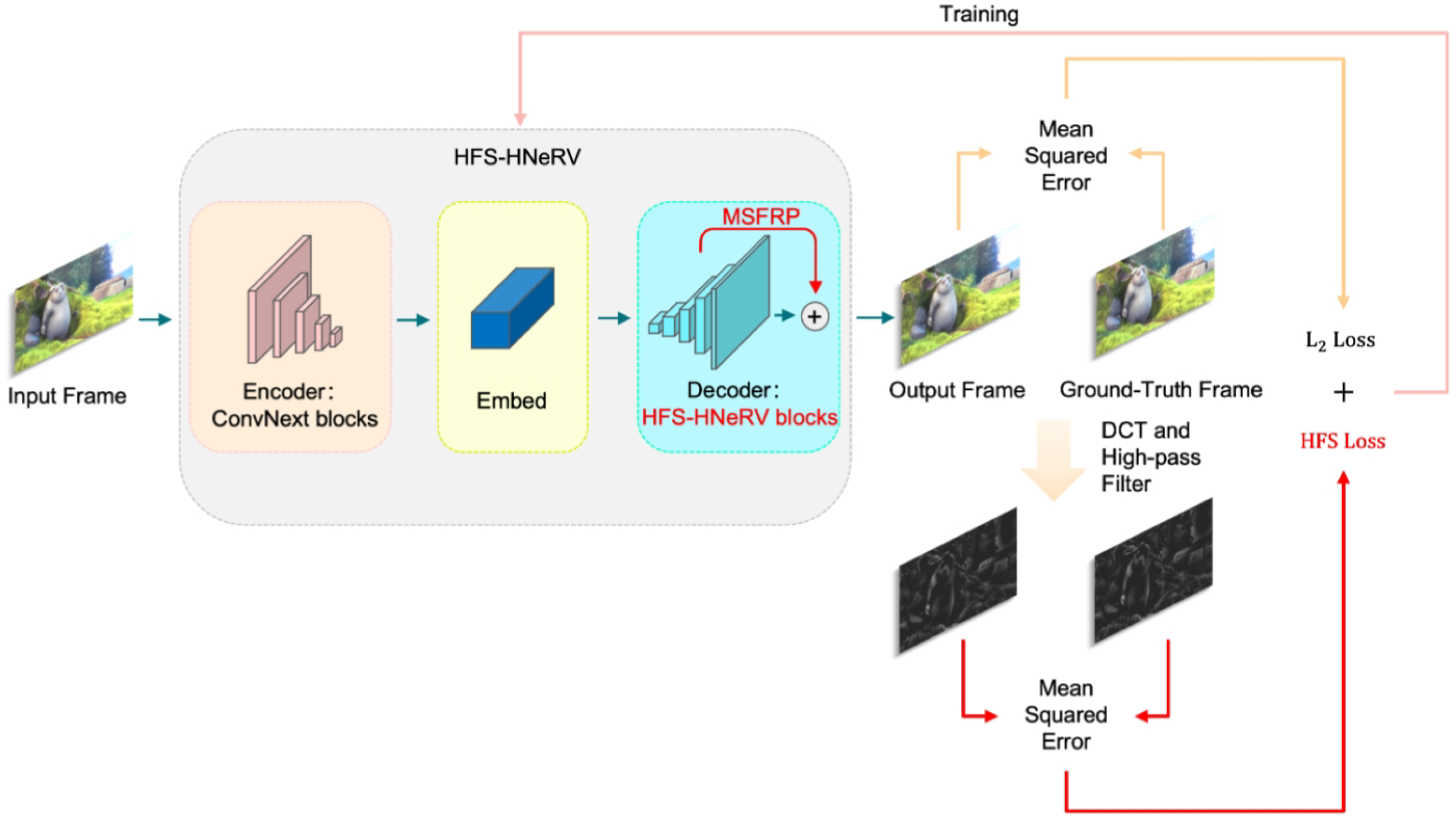 Electronics 14 02574 g002