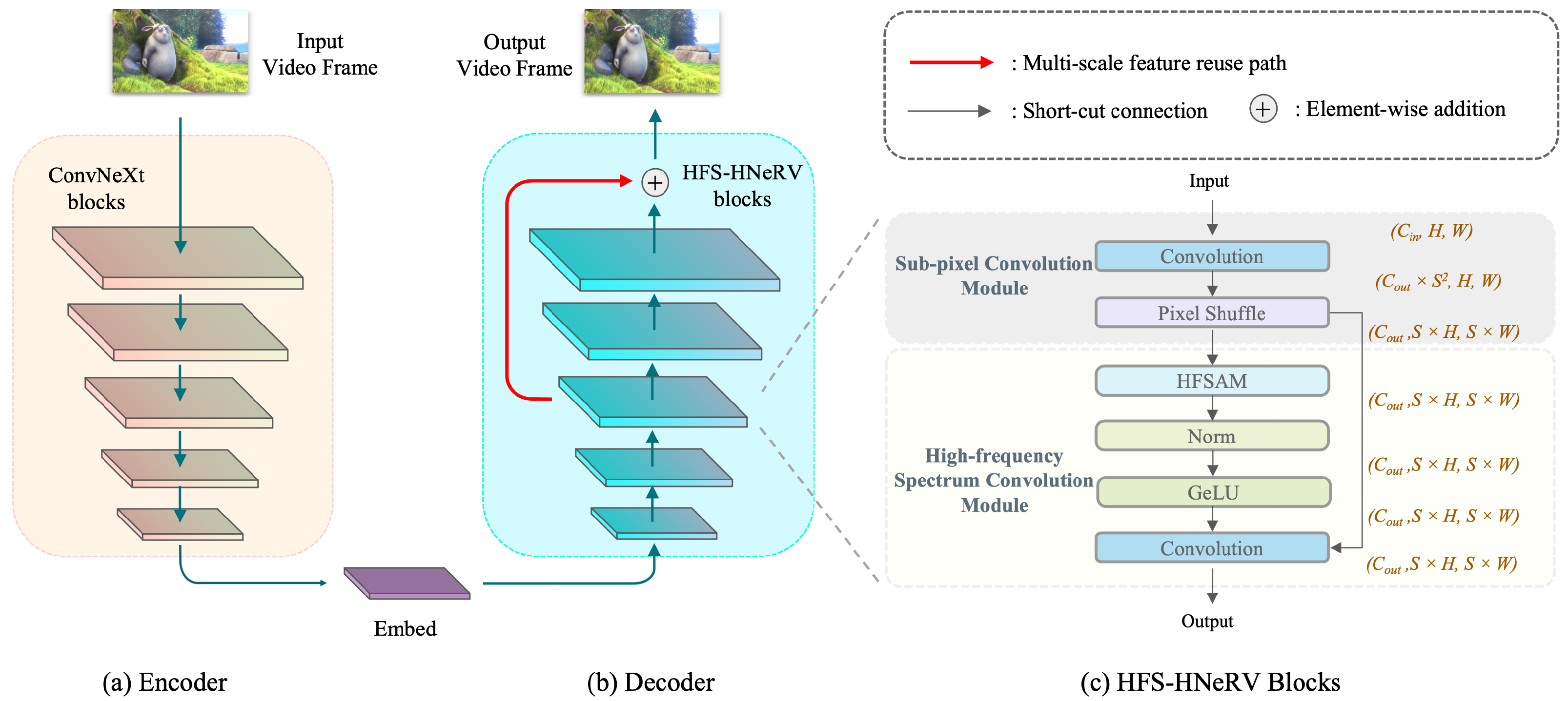 Electronics 14 02574 g003