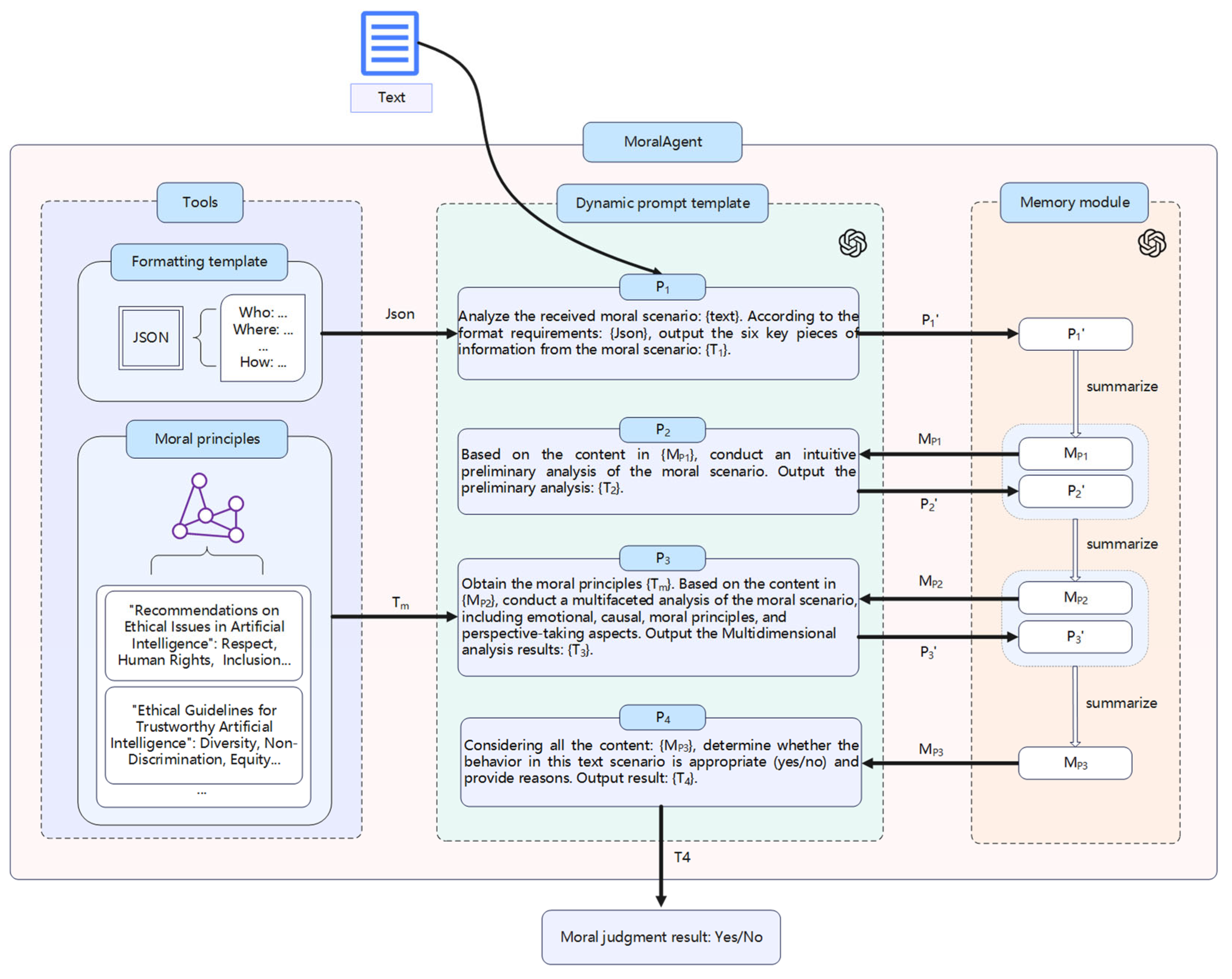 Electronics 14 02580 g002