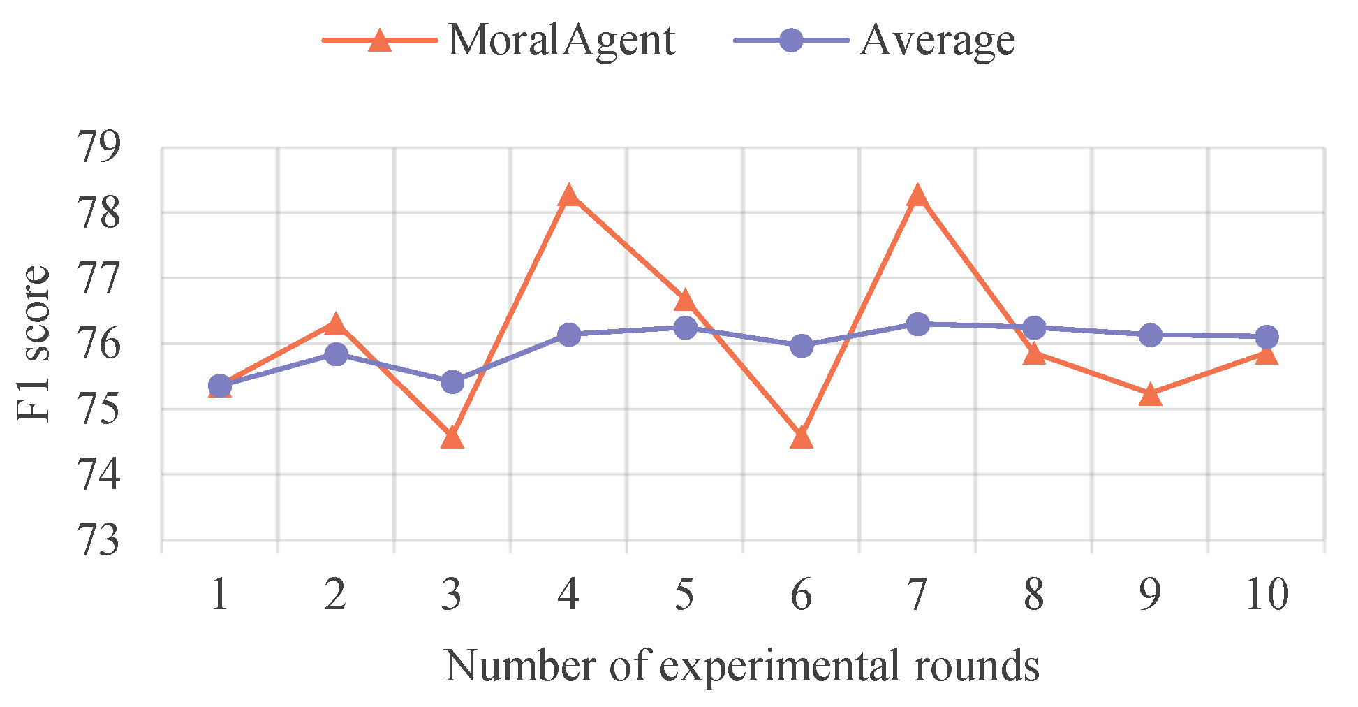 Electronics 14 02580 g003