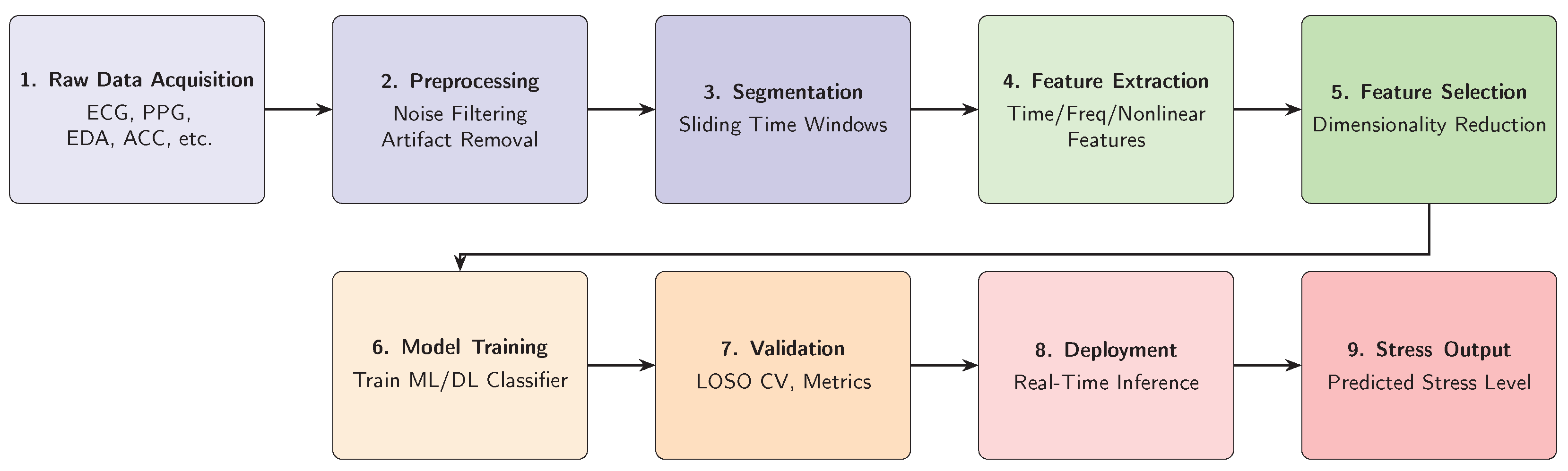 Electronics 14 02581 g001
