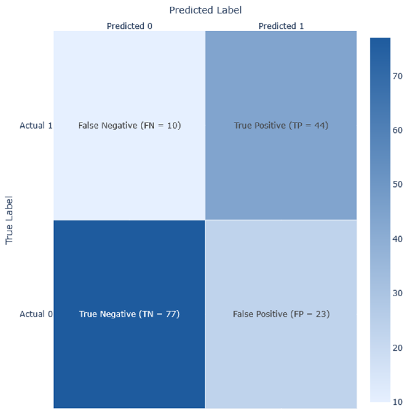 Electronics 14 02583 g009