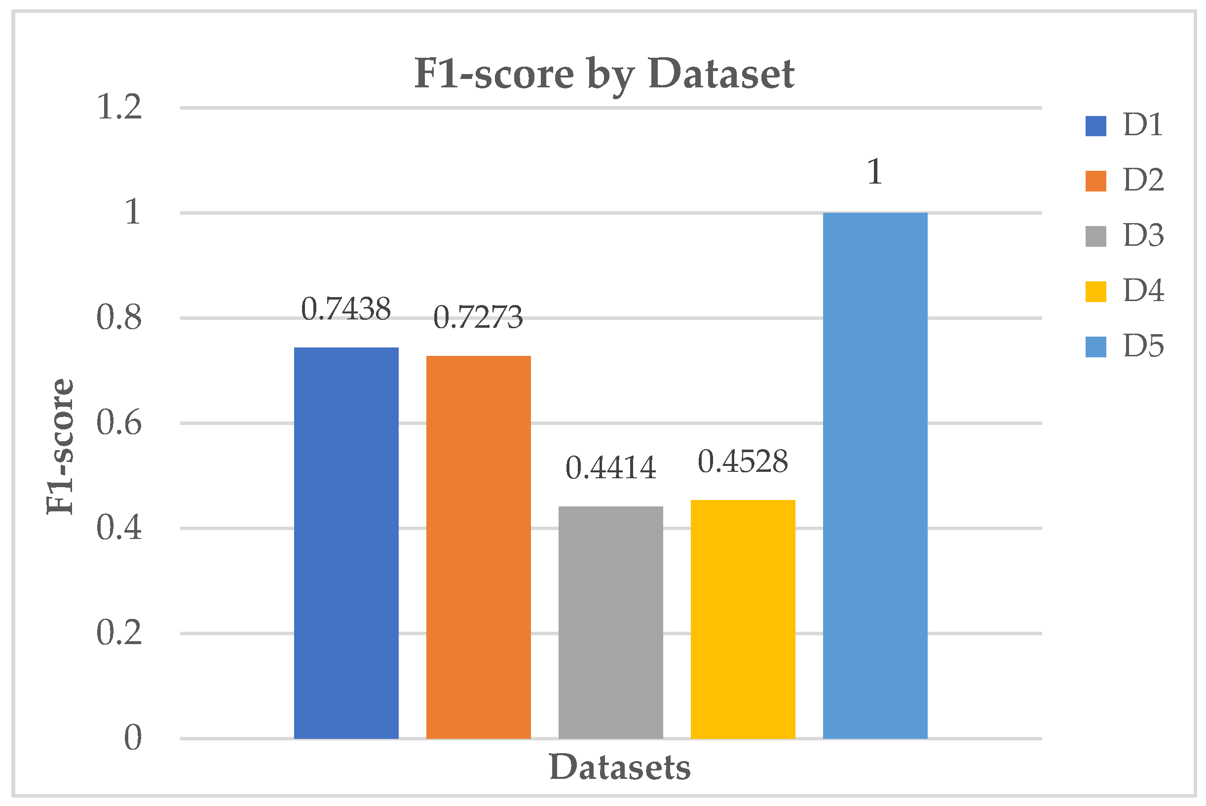Electronics 14 02583 g022