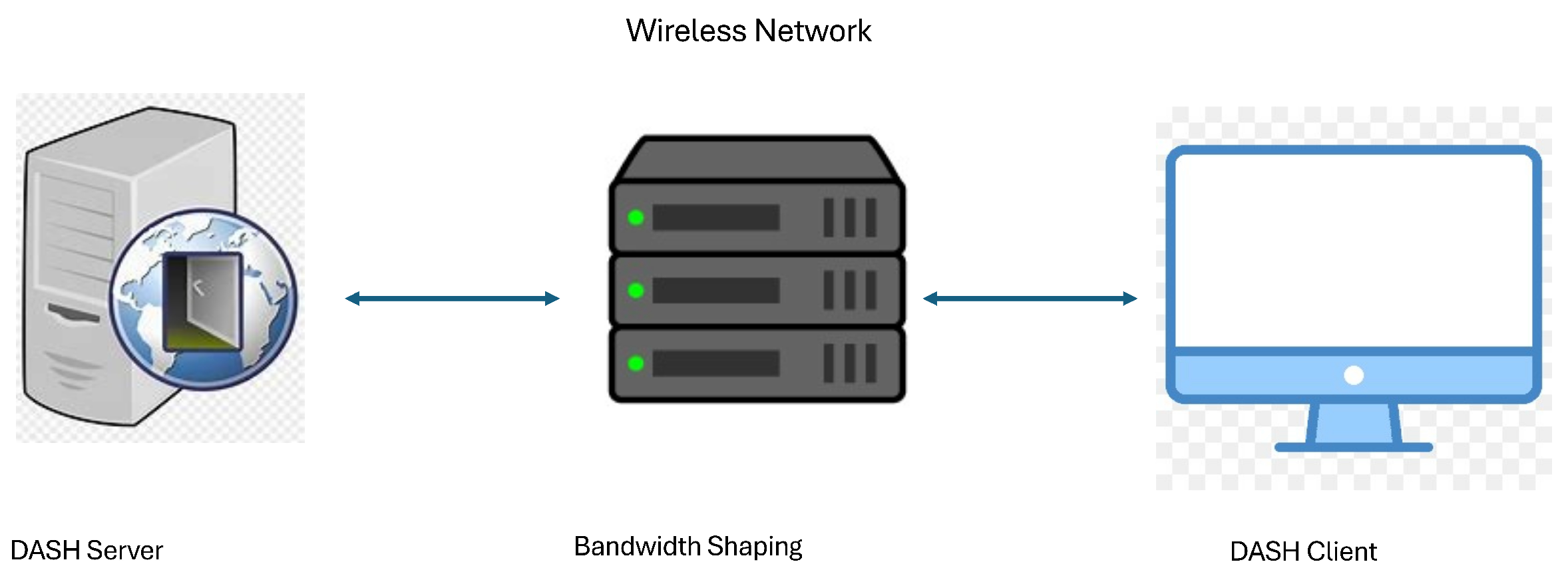 Evaluating HAS and Low-Latency Streaming Algorithms for Enhanced QoE