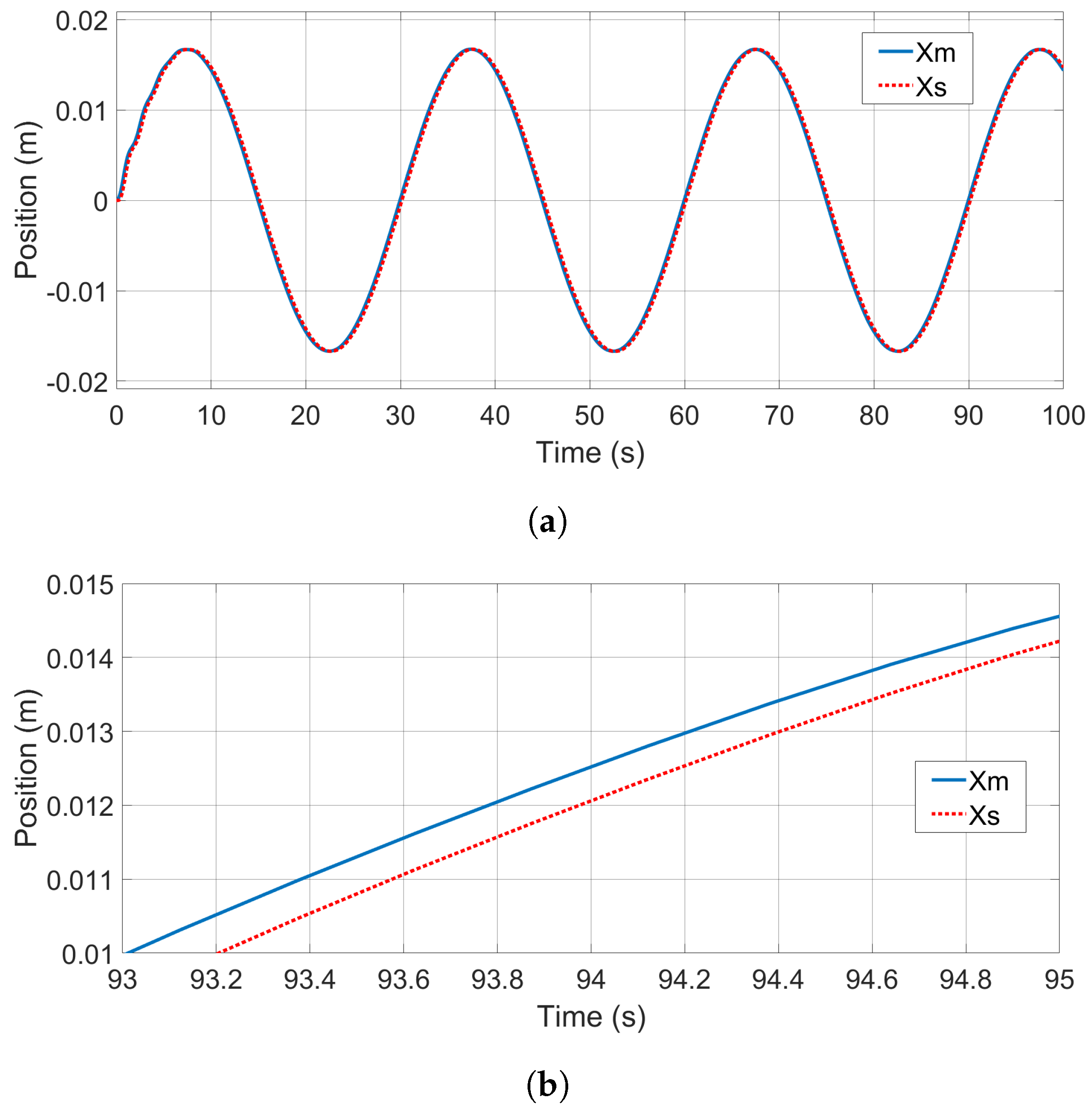 Electronics 14 02595 g008