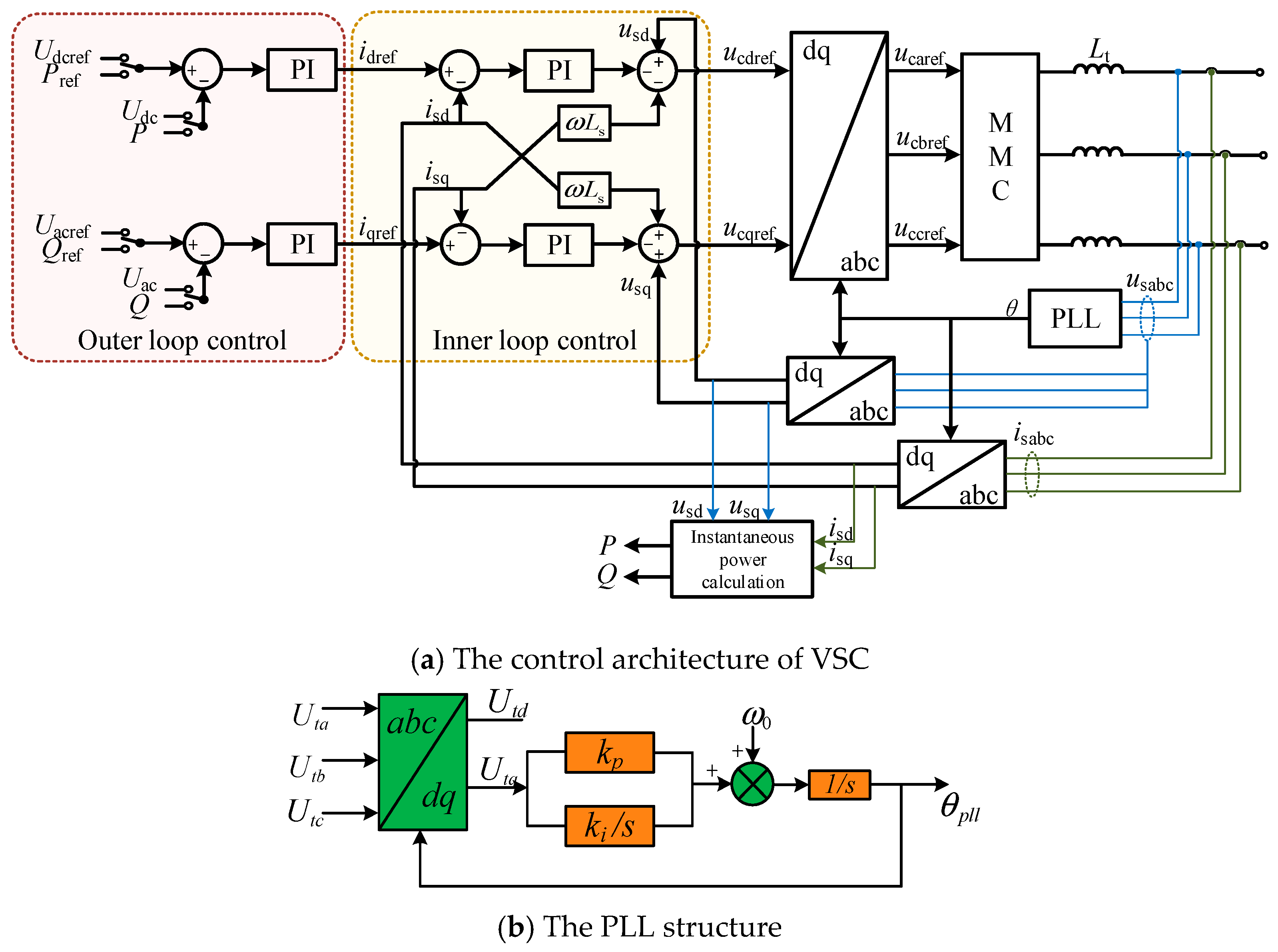 Electronics 14 02599 g003