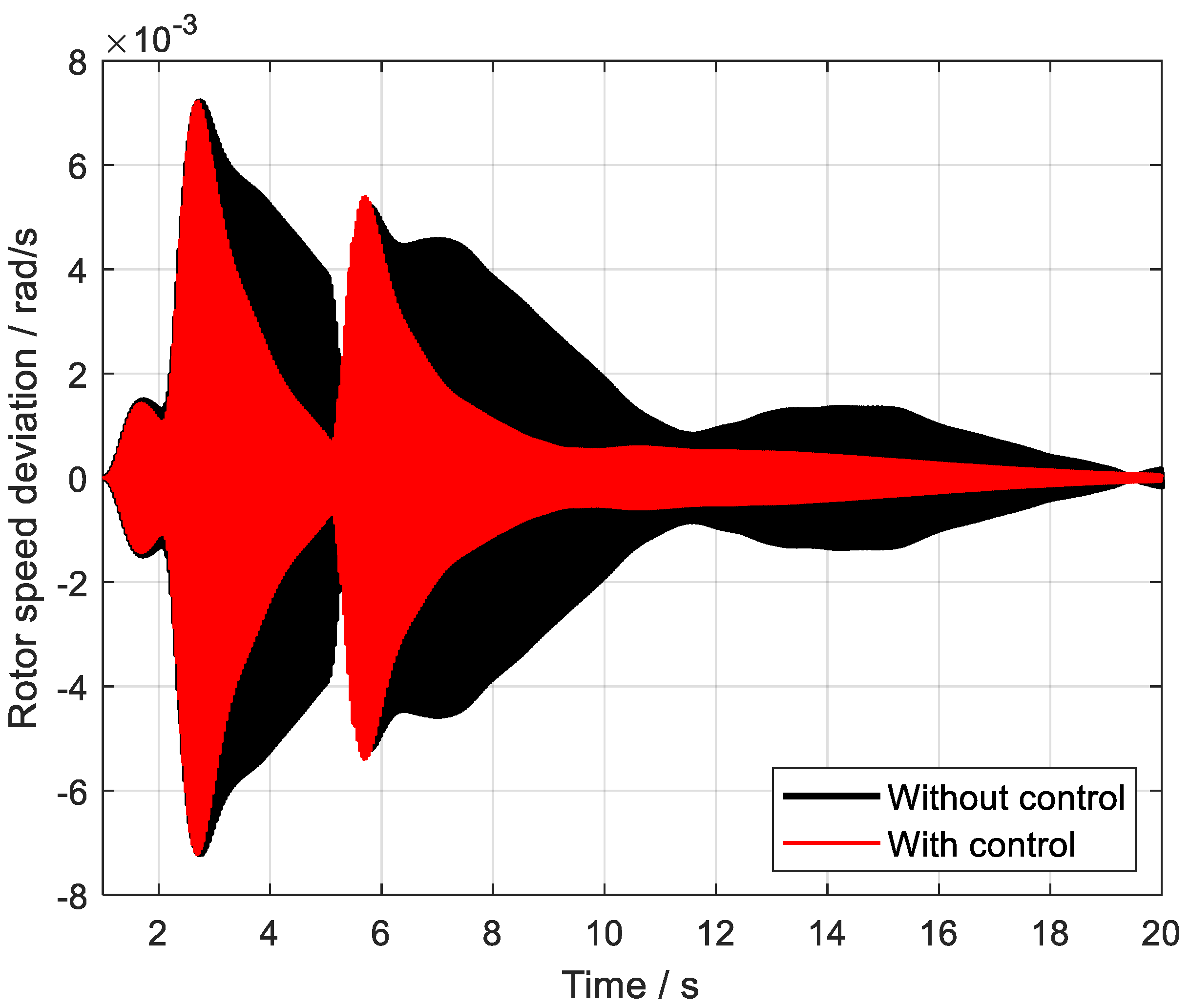 Electronics 14 02599 g010