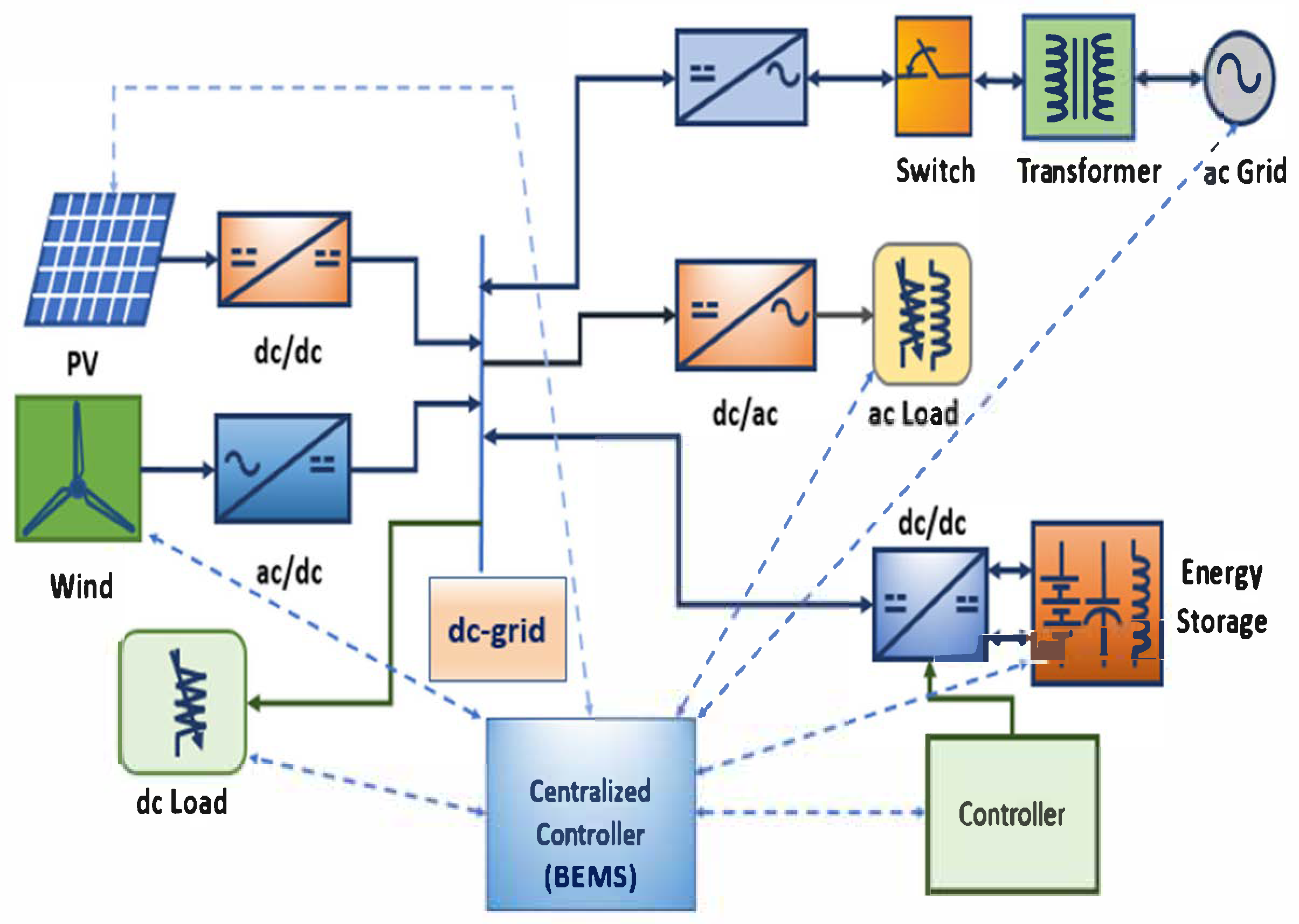 Electronics 14 02602 g001