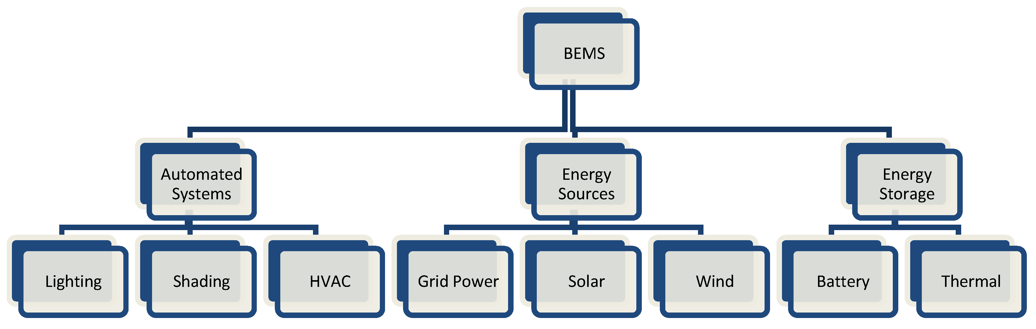 Electronics 14 02602 g002