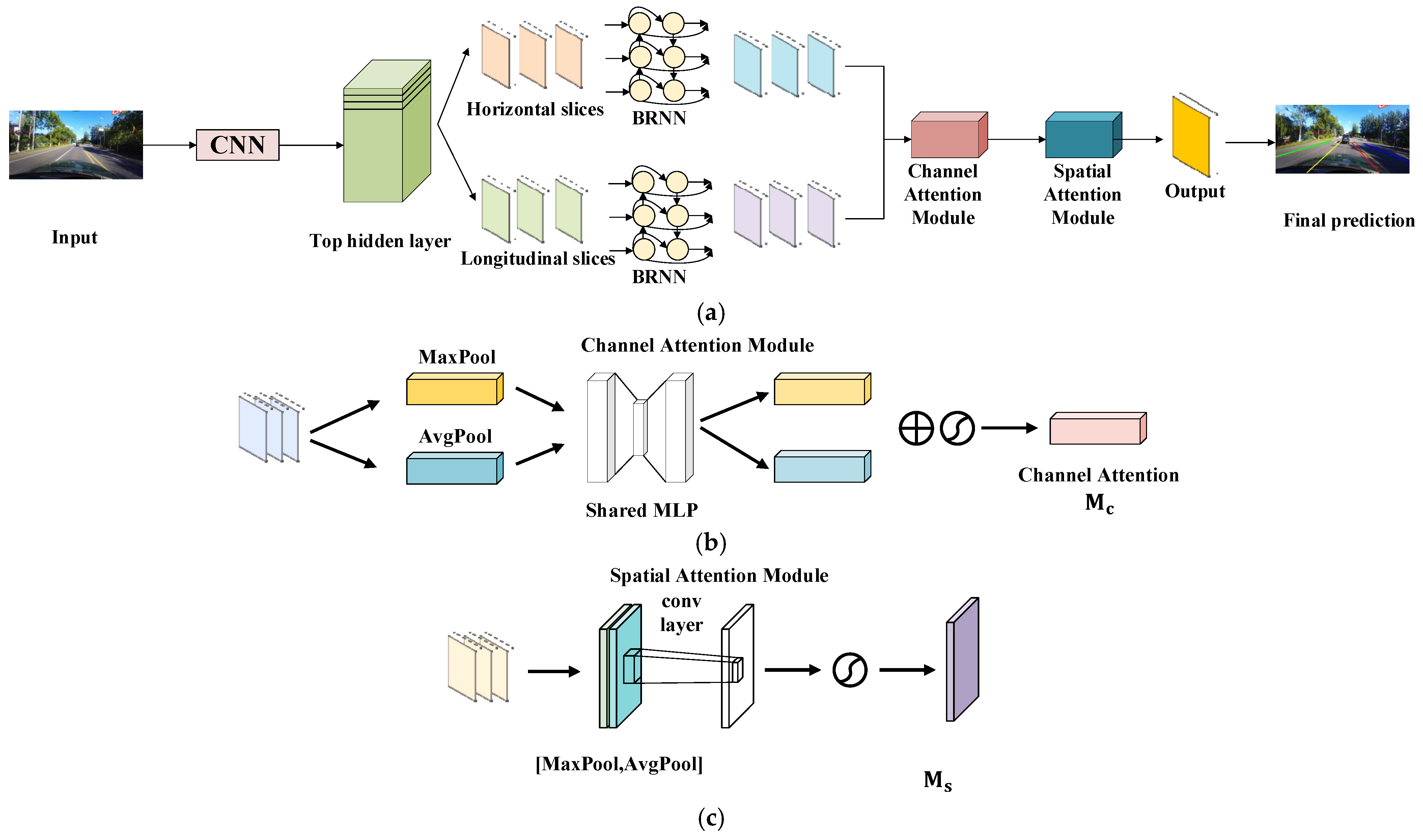 Electronics 14 02604 g001
