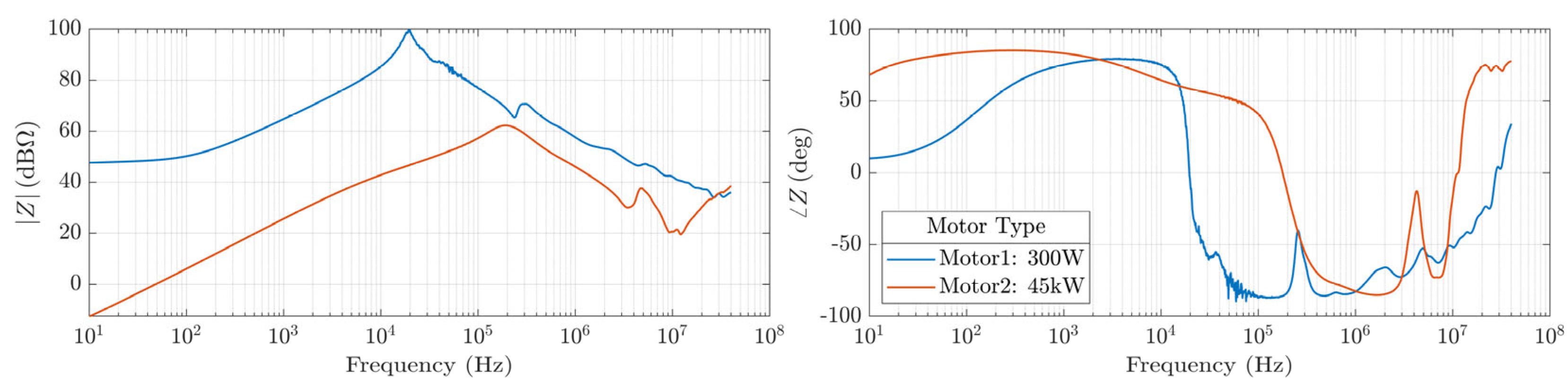 Electronics 14 02610 g006