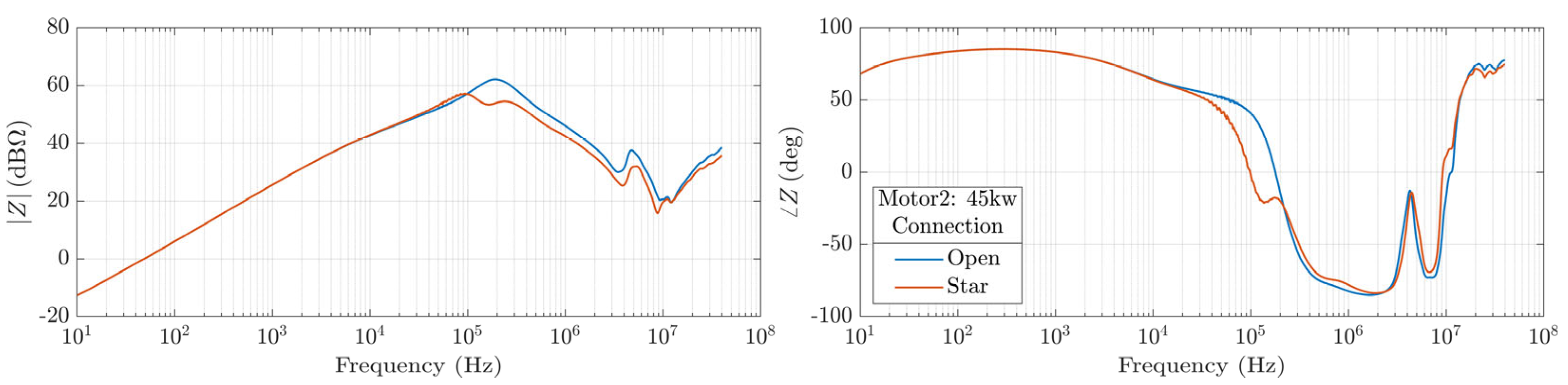 Electronics 14 02610 g008