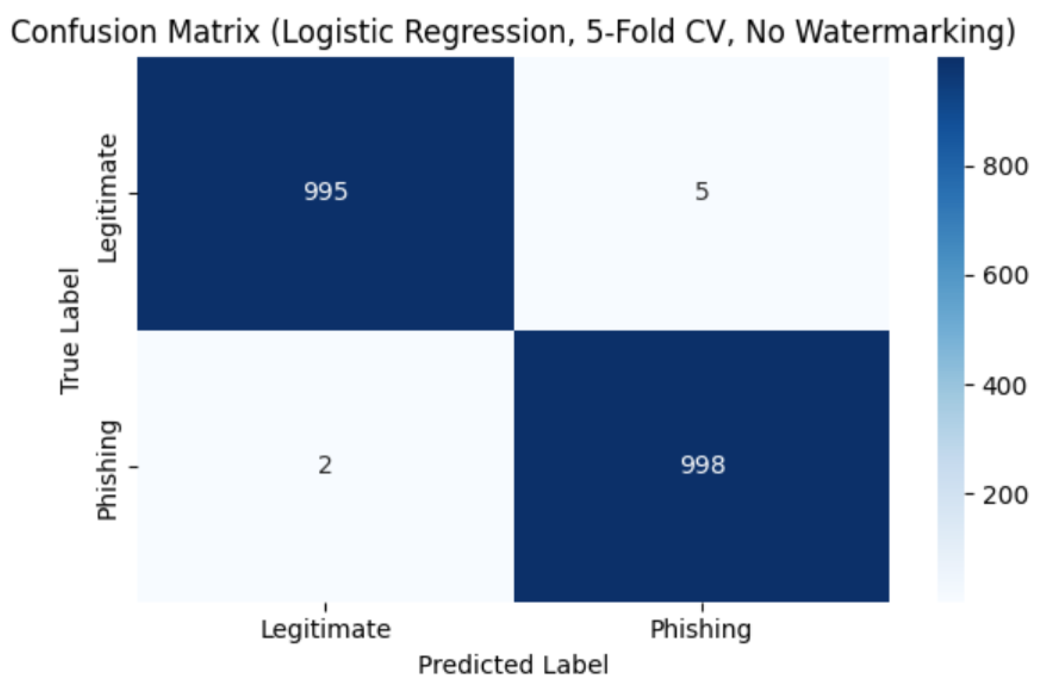 Electronics 14 02611 g002