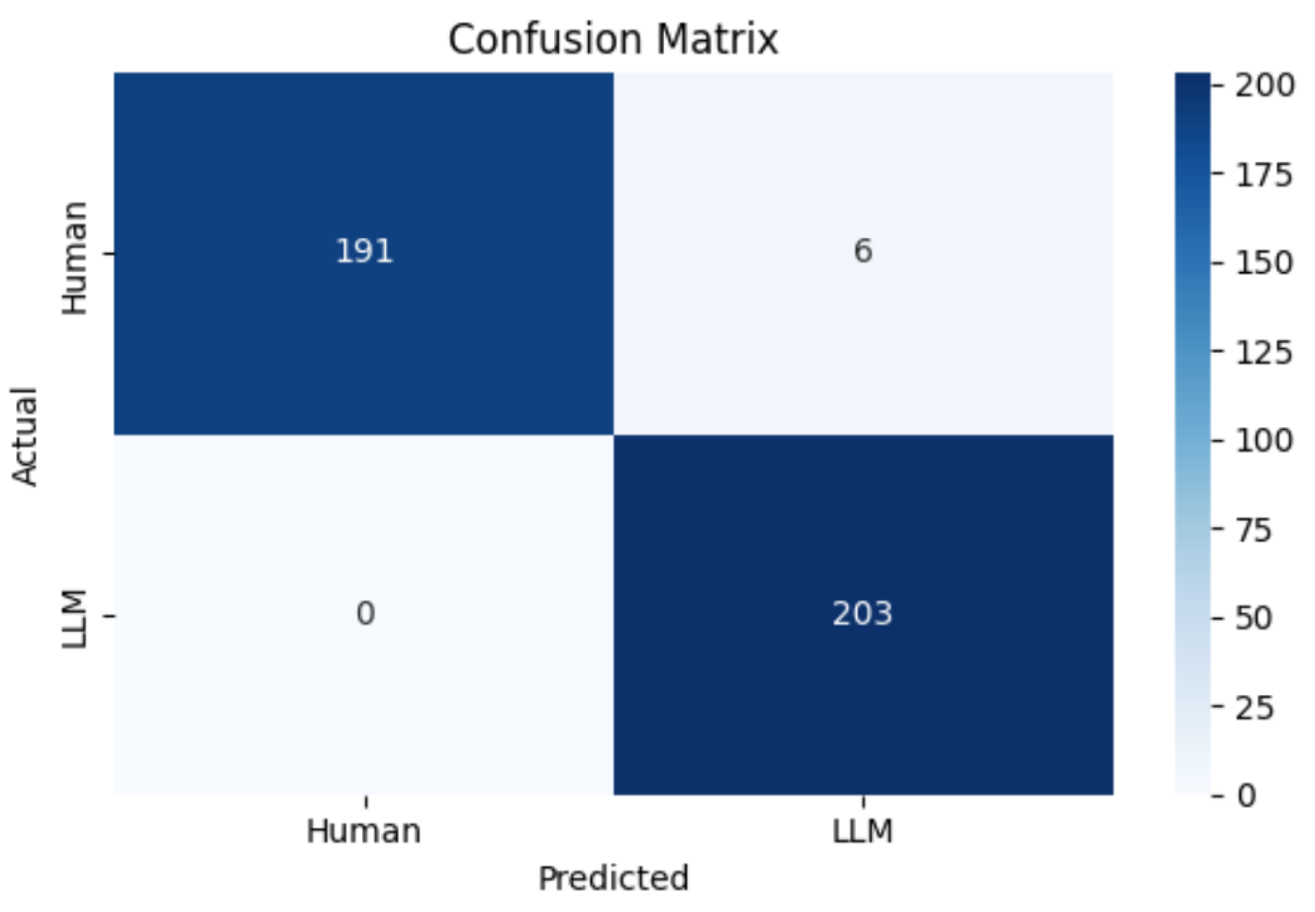Electronics 14 02611 g007