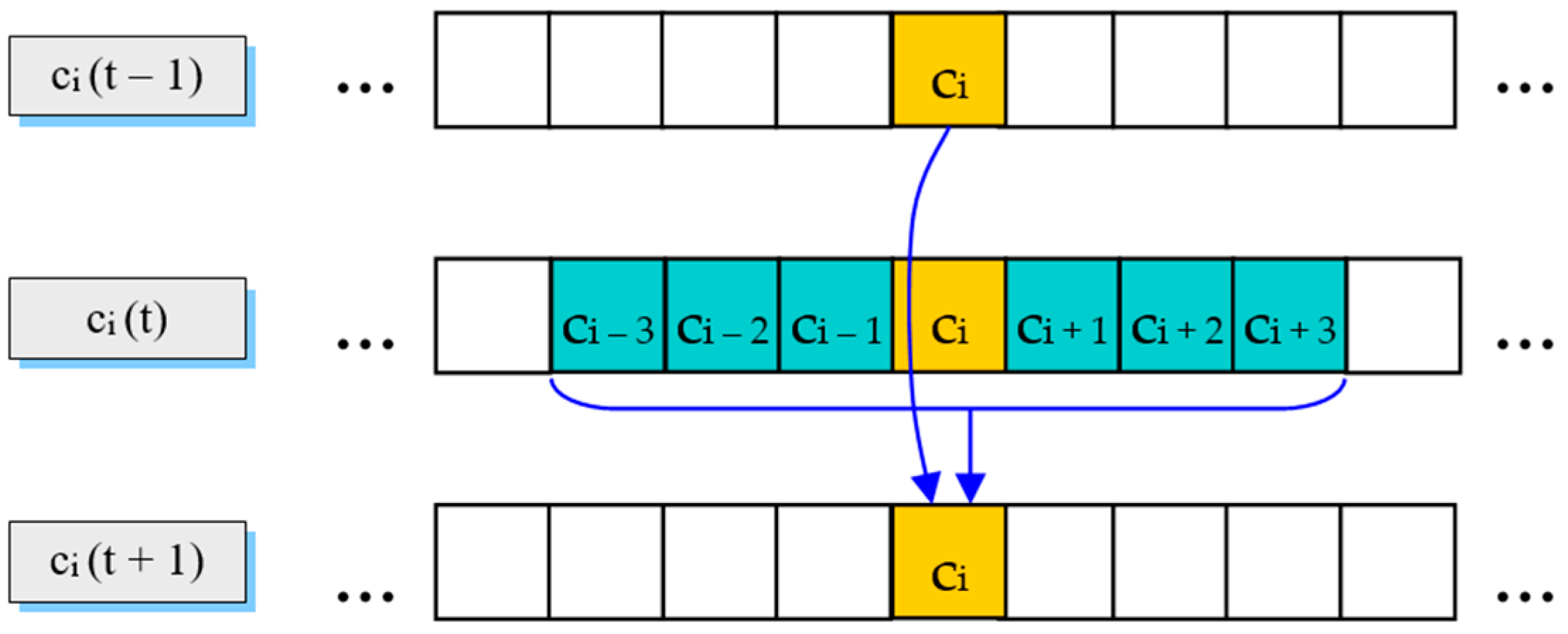 Electronics 14 02627 g002