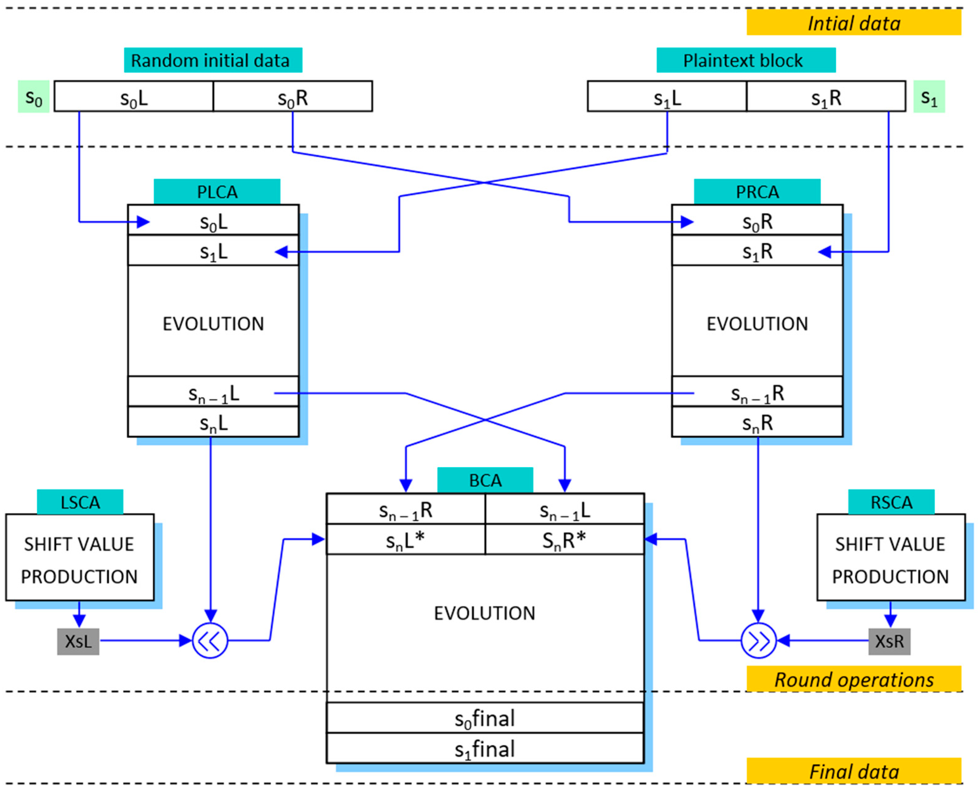 Electronics 14 02627 g004