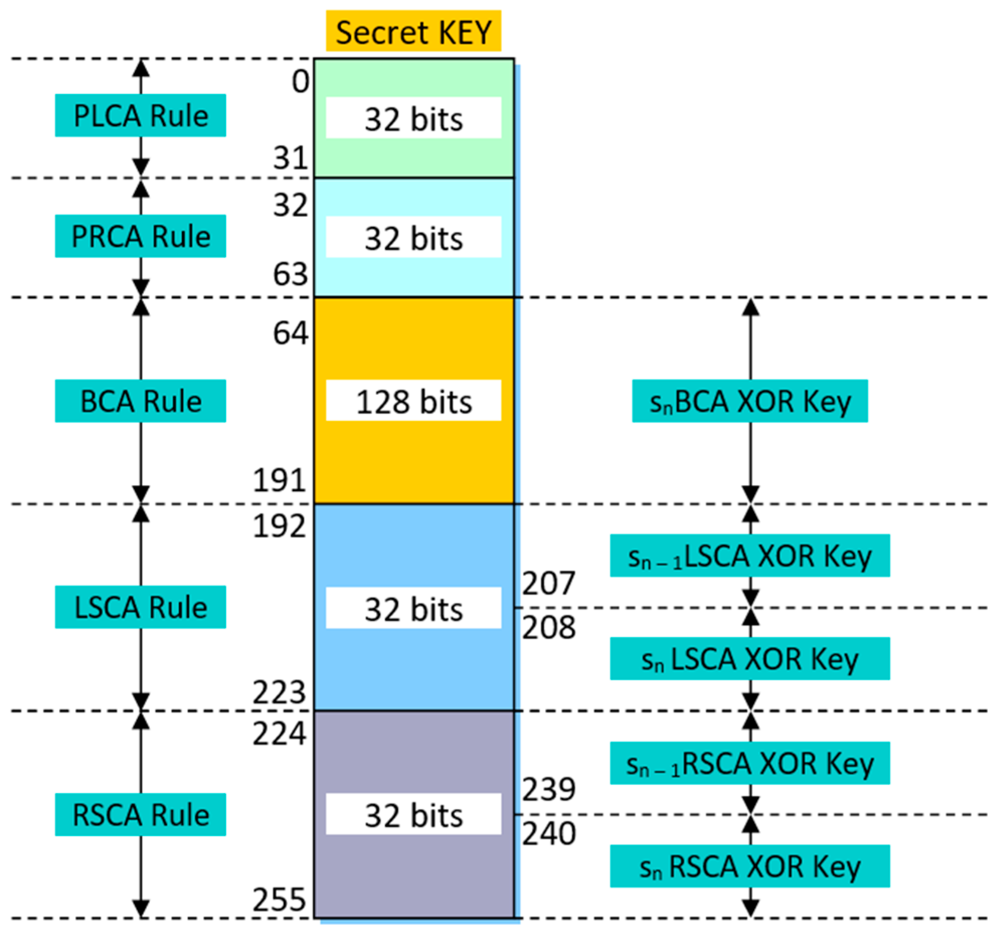 Electronics 14 02627 g008