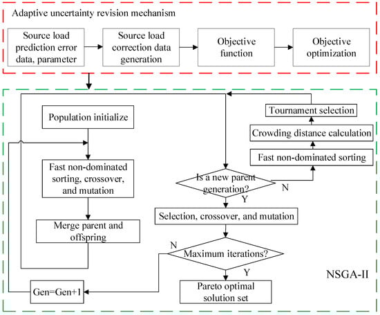 Electronics 14 02639 g0a2