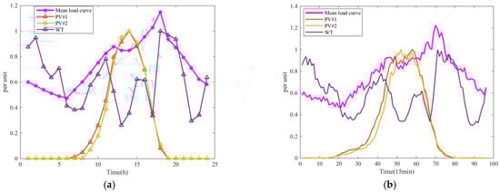 Electronics 14 02639 g0a3