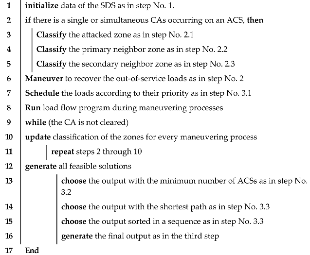 Electronics 14 02641 i001