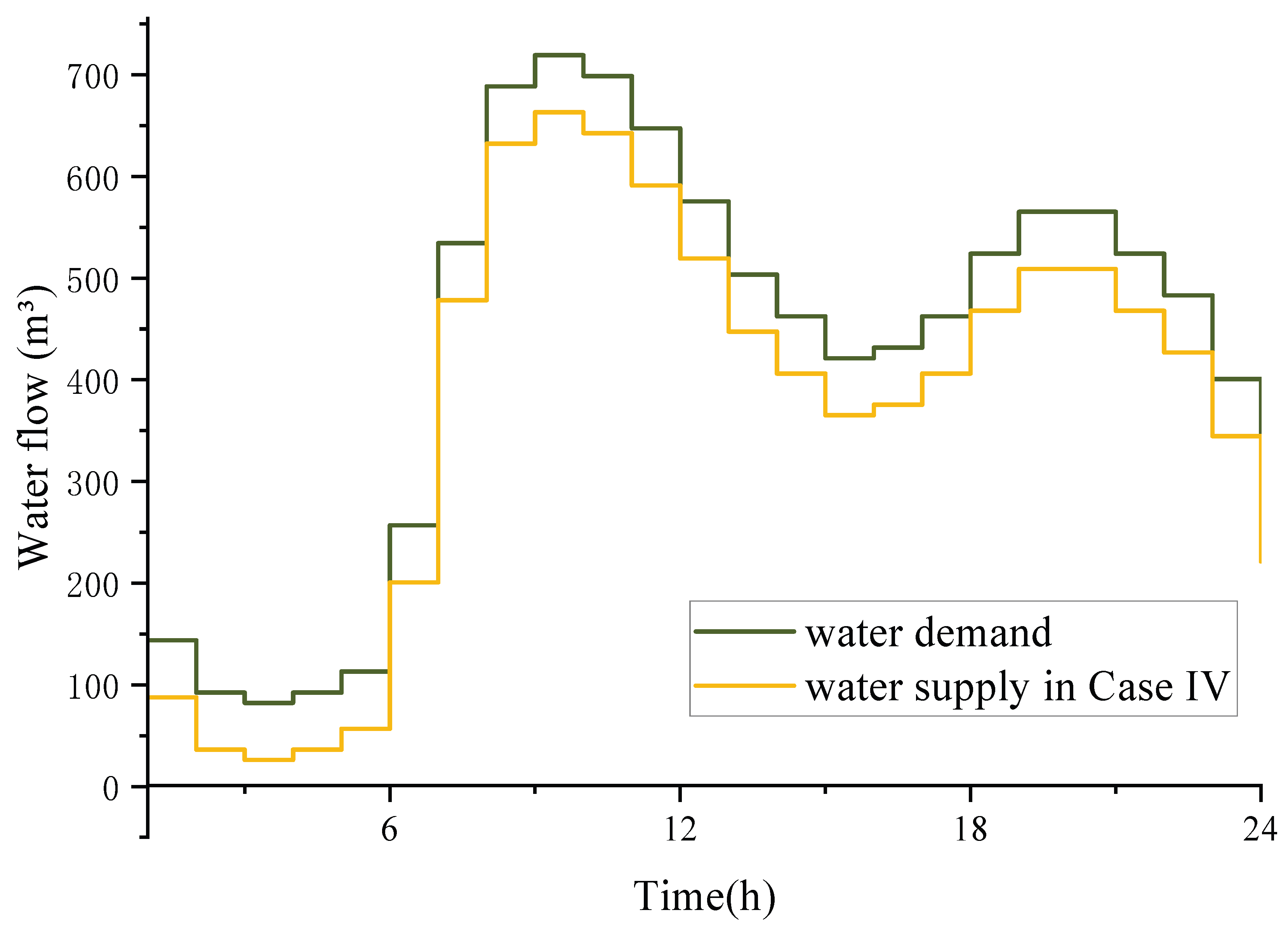 Electronics 14 02644 g009