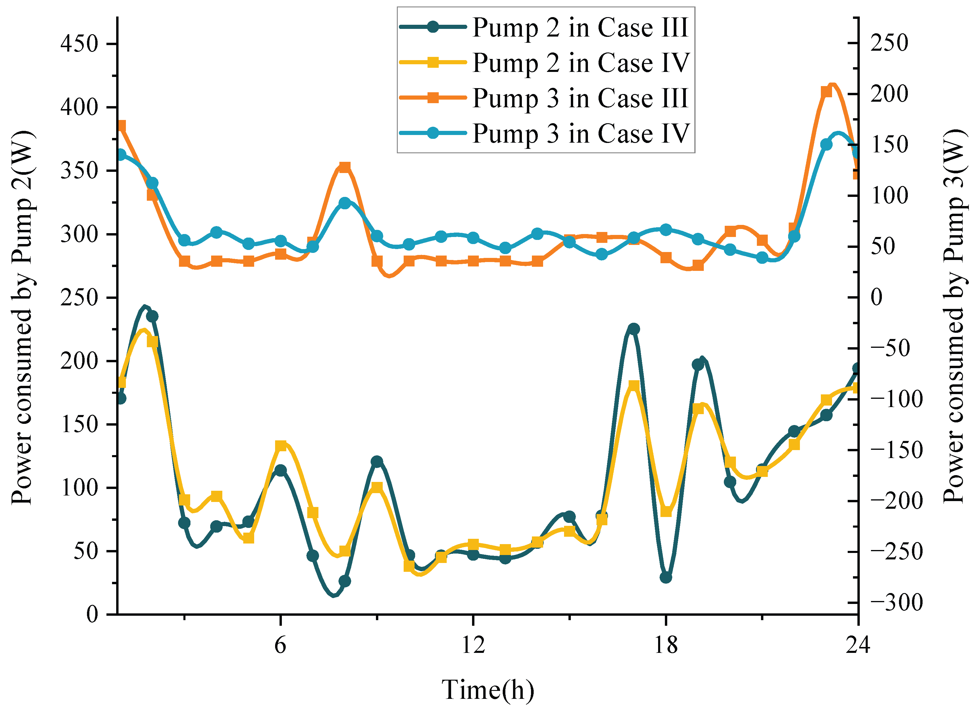 Electronics 14 02644 g012
