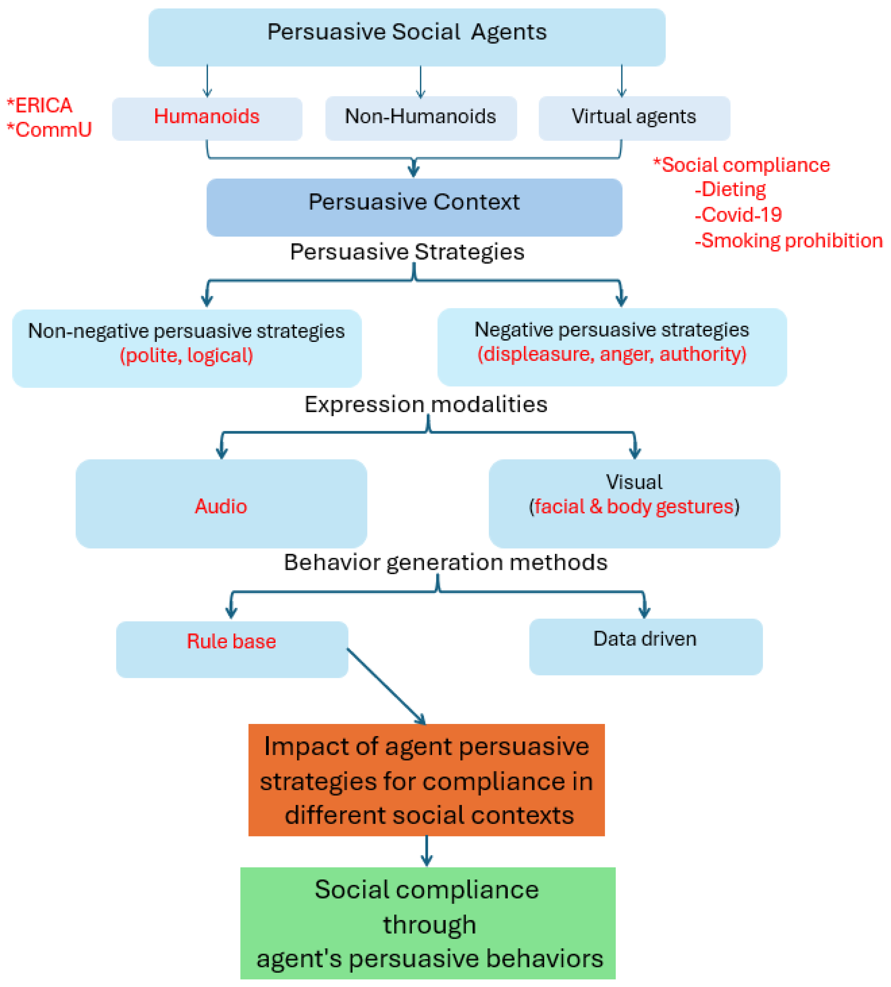 Electronics 14 02667 g001