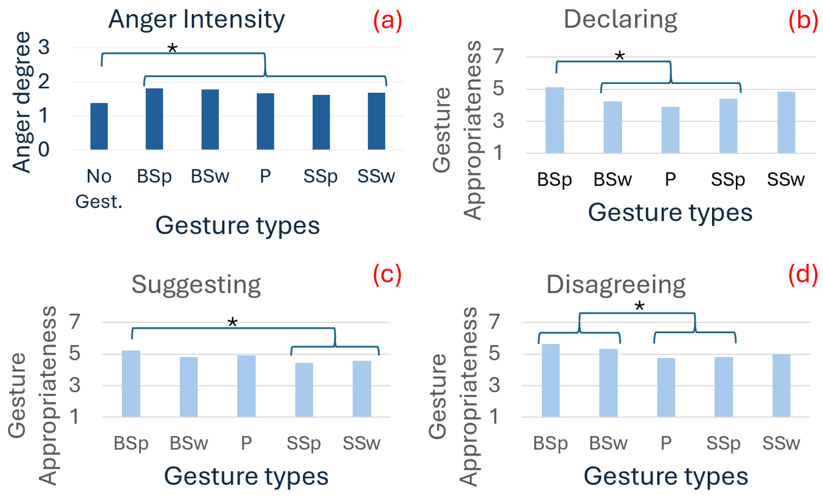 Electronics 14 02667 g003