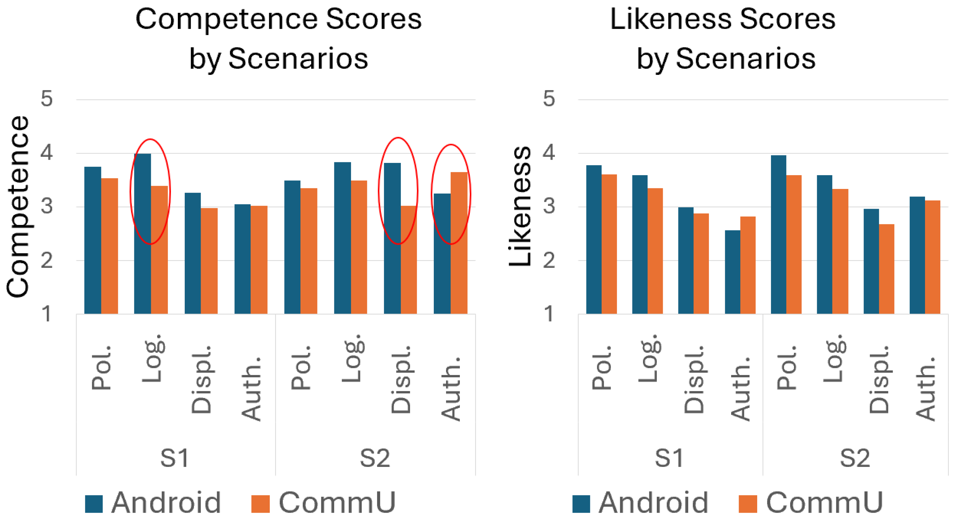 Electronics 14 02667 g007