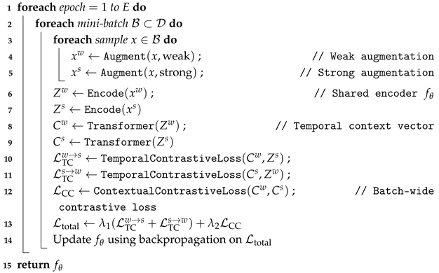 Electronics 14 02675 i001