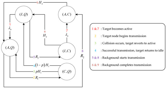 Electronics 14 02688 g004
