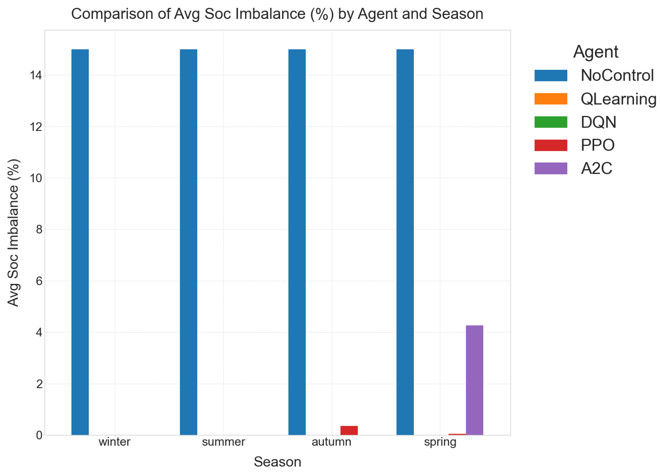 Electronics 14 02691 g005