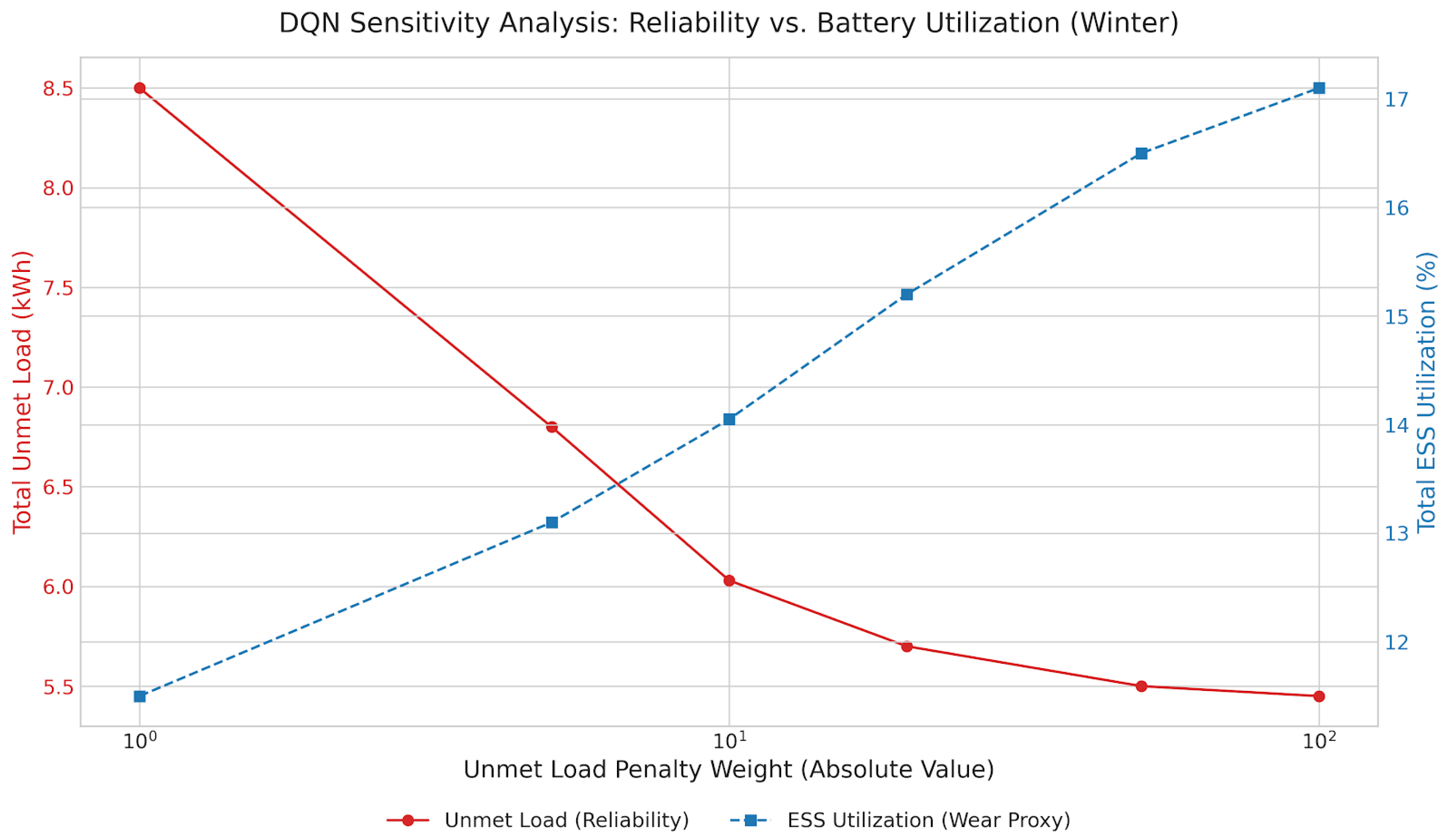 Electronics 14 02691 g006
