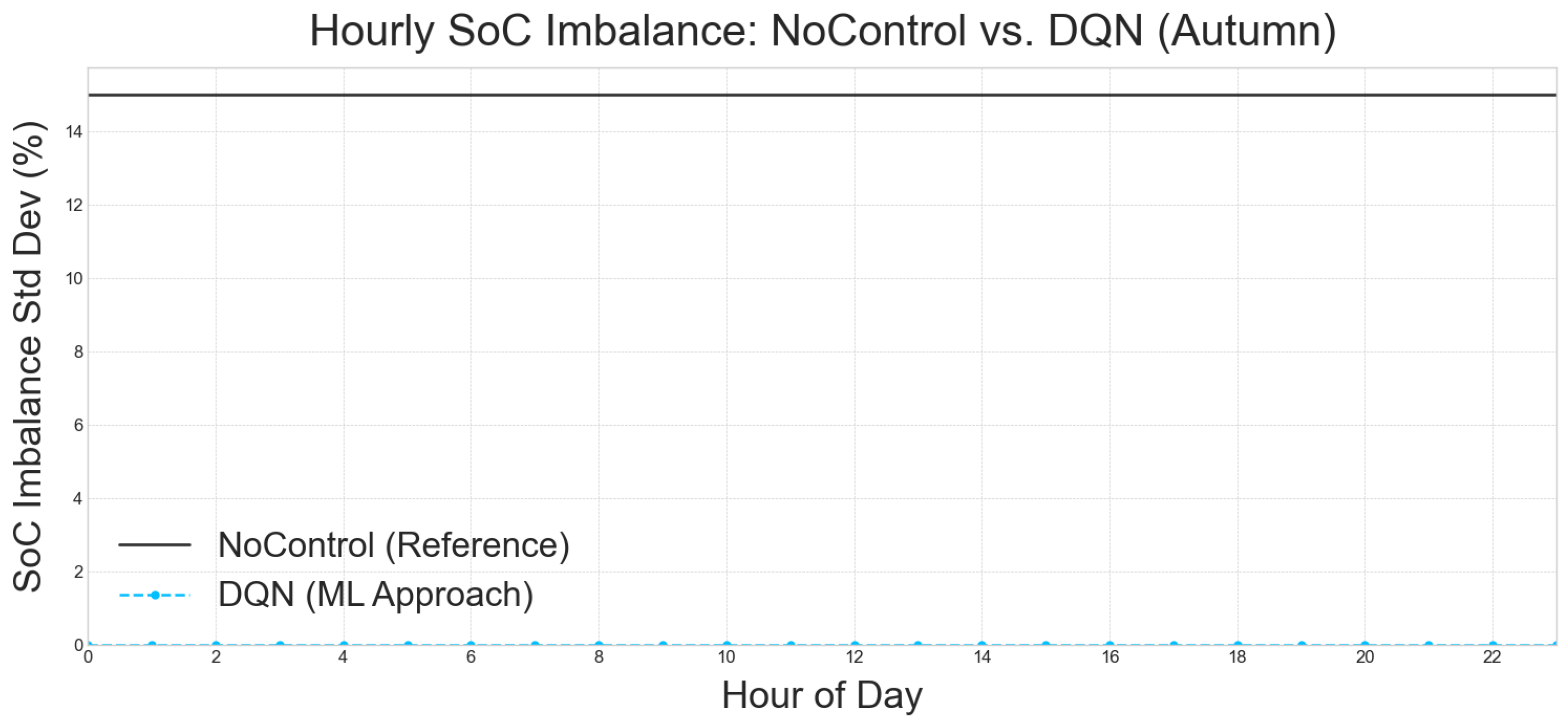 Electronics 14 02691 g007