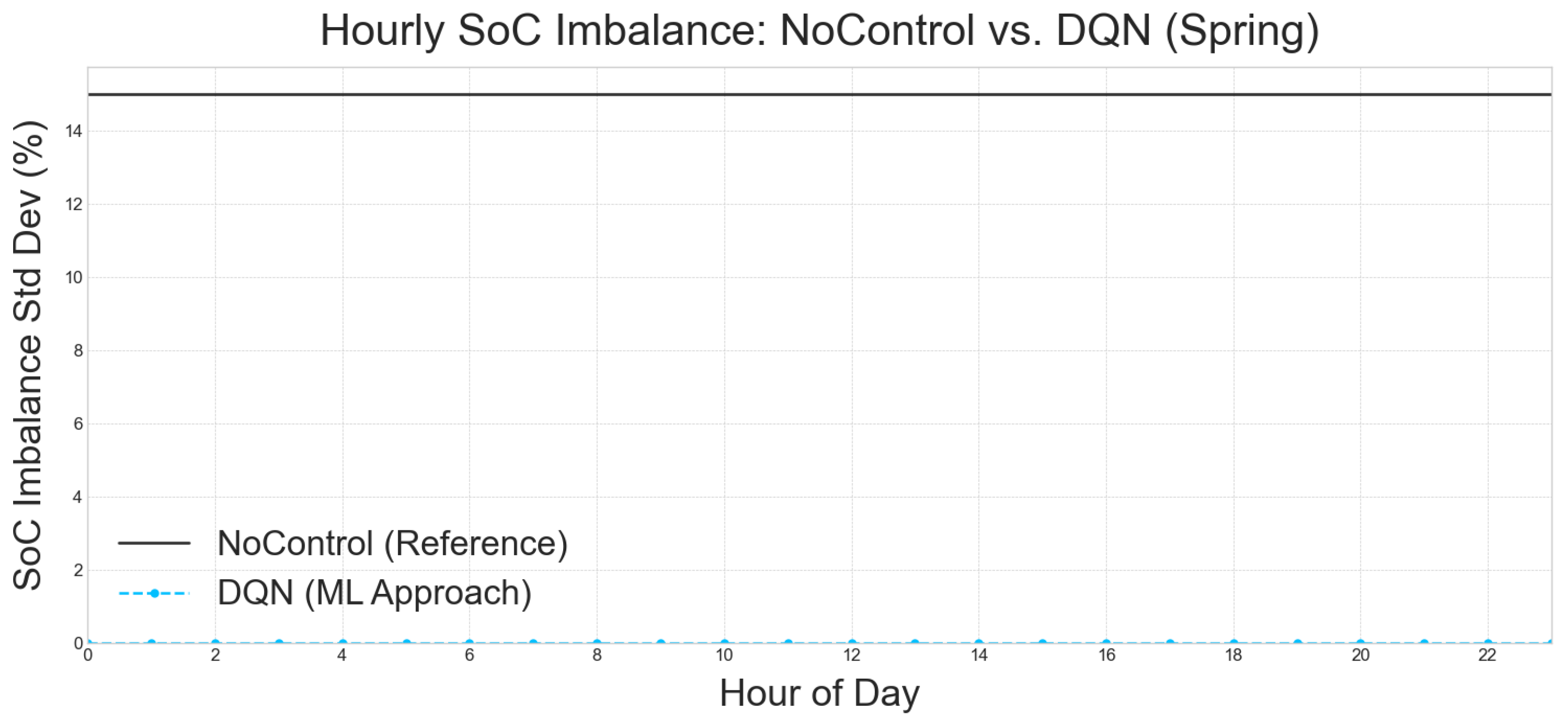 Electronics 14 02691 g008