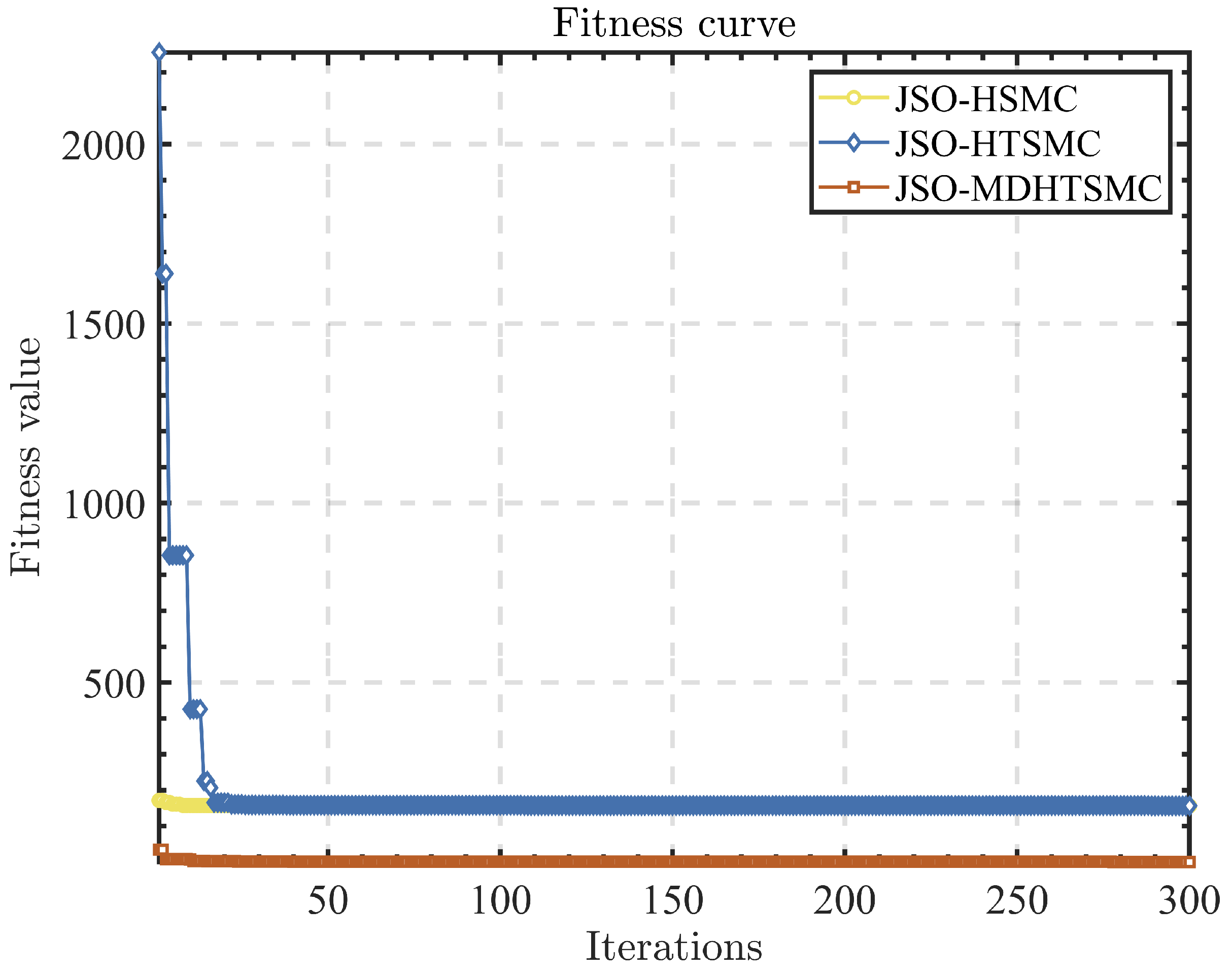 Electronics 14 02692 g003