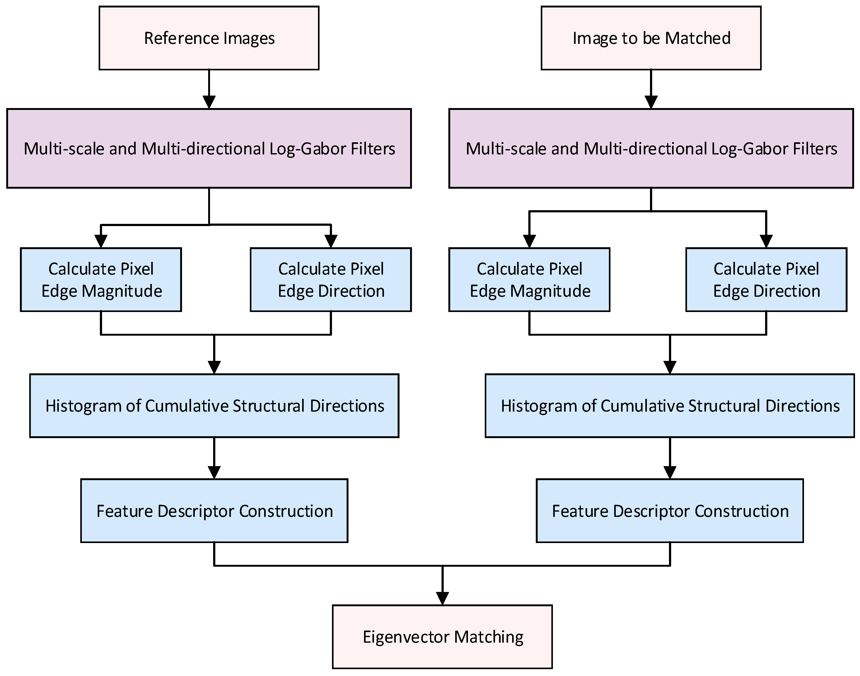 Electronics 14 02693 g002