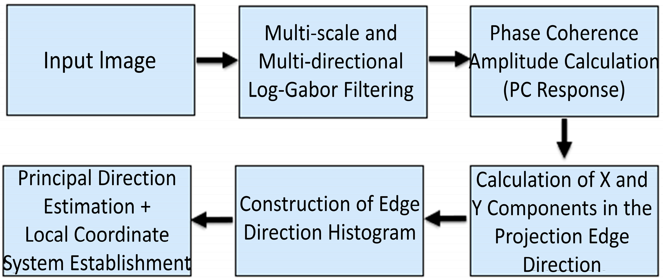 Electronics 14 02693 g003