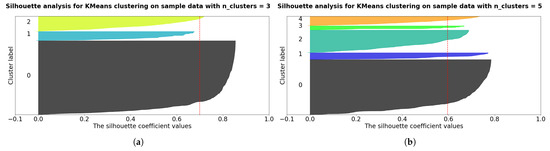 Electronics 14 02701 g0a1a