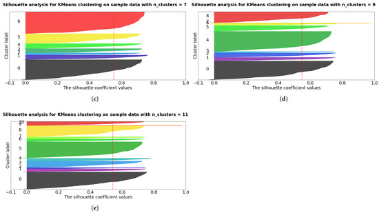 Electronics 14 02701 g0a2b