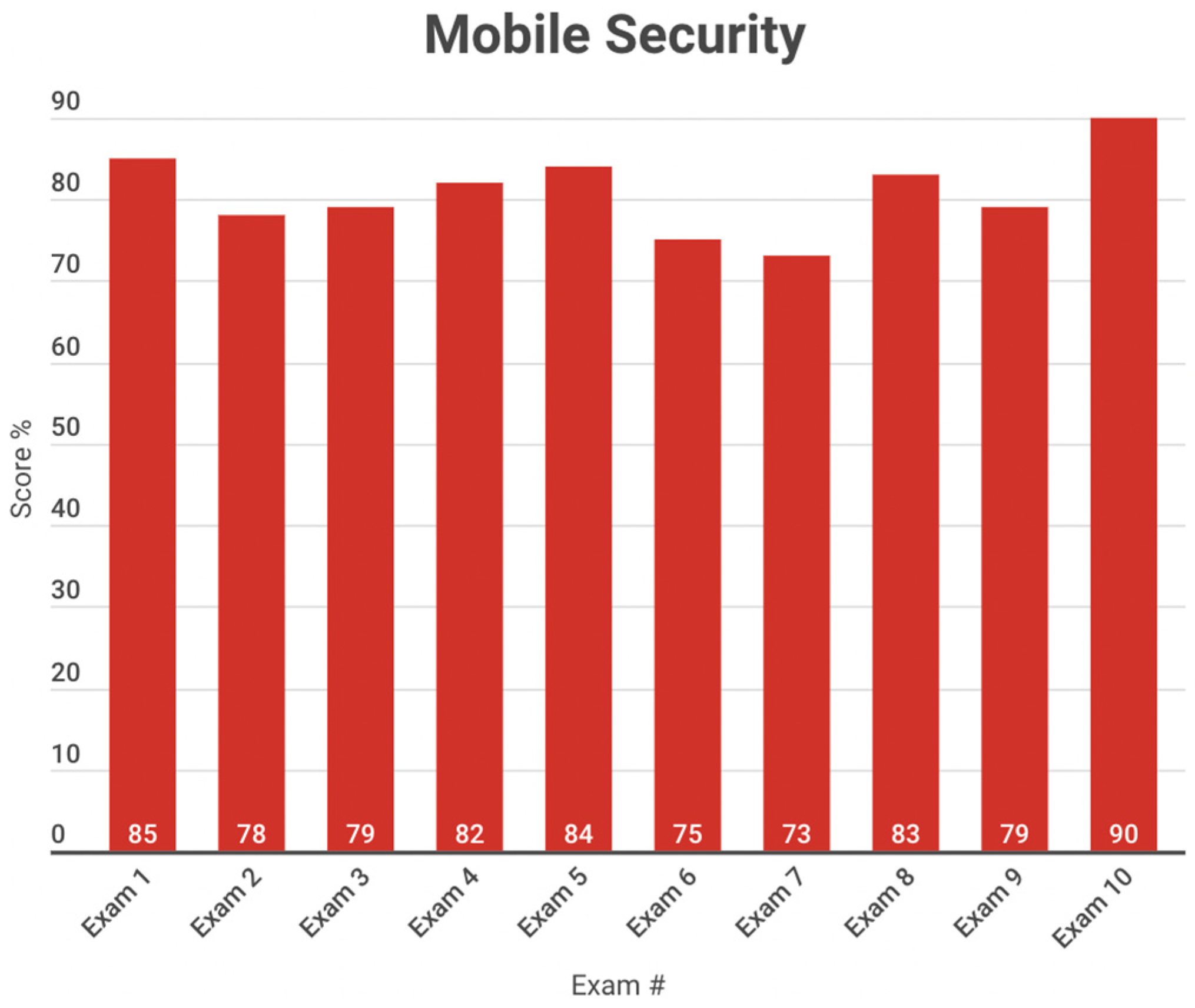 Electronics 14 02704 g003