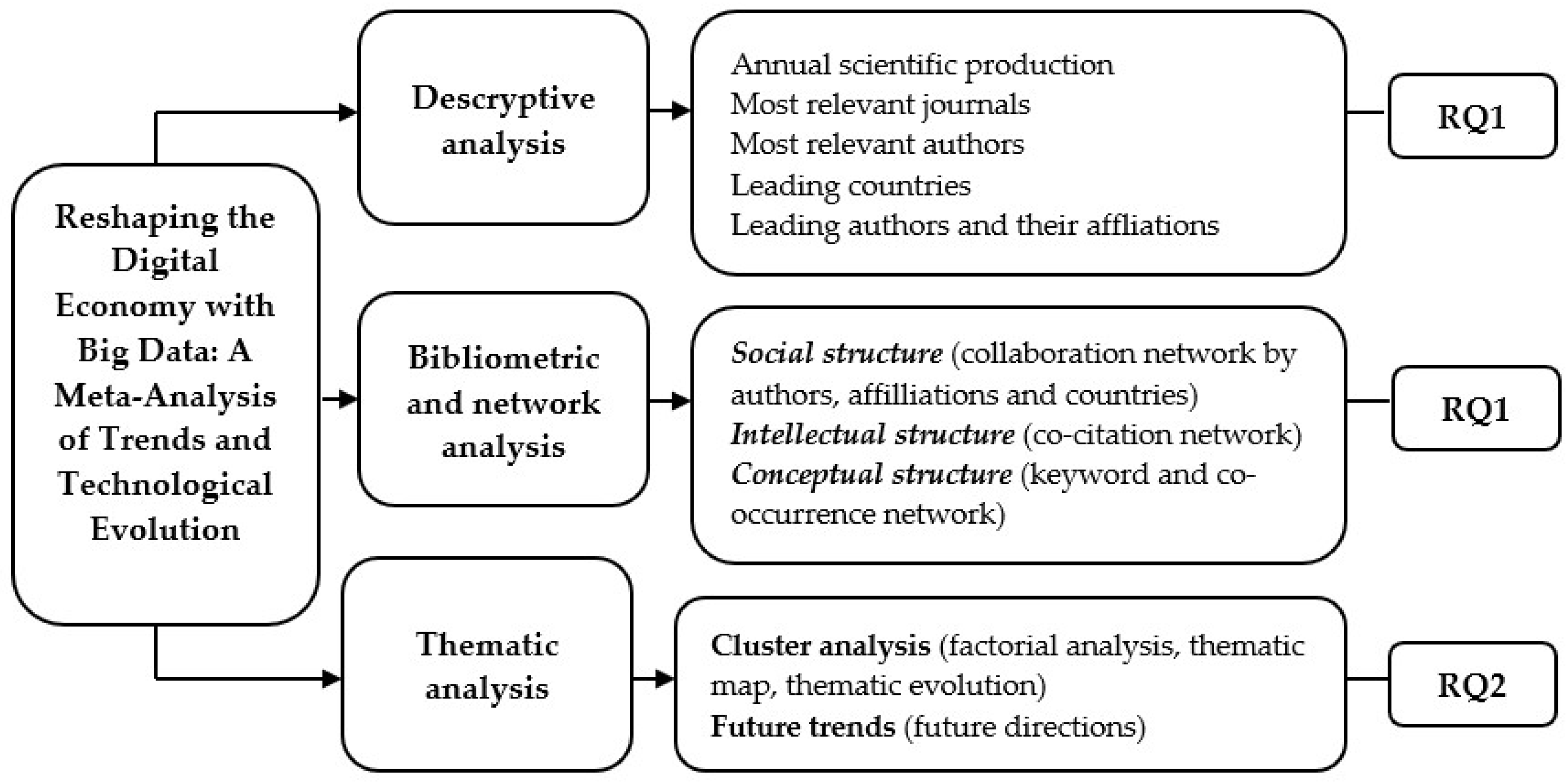 Electronics 14 02709 g002