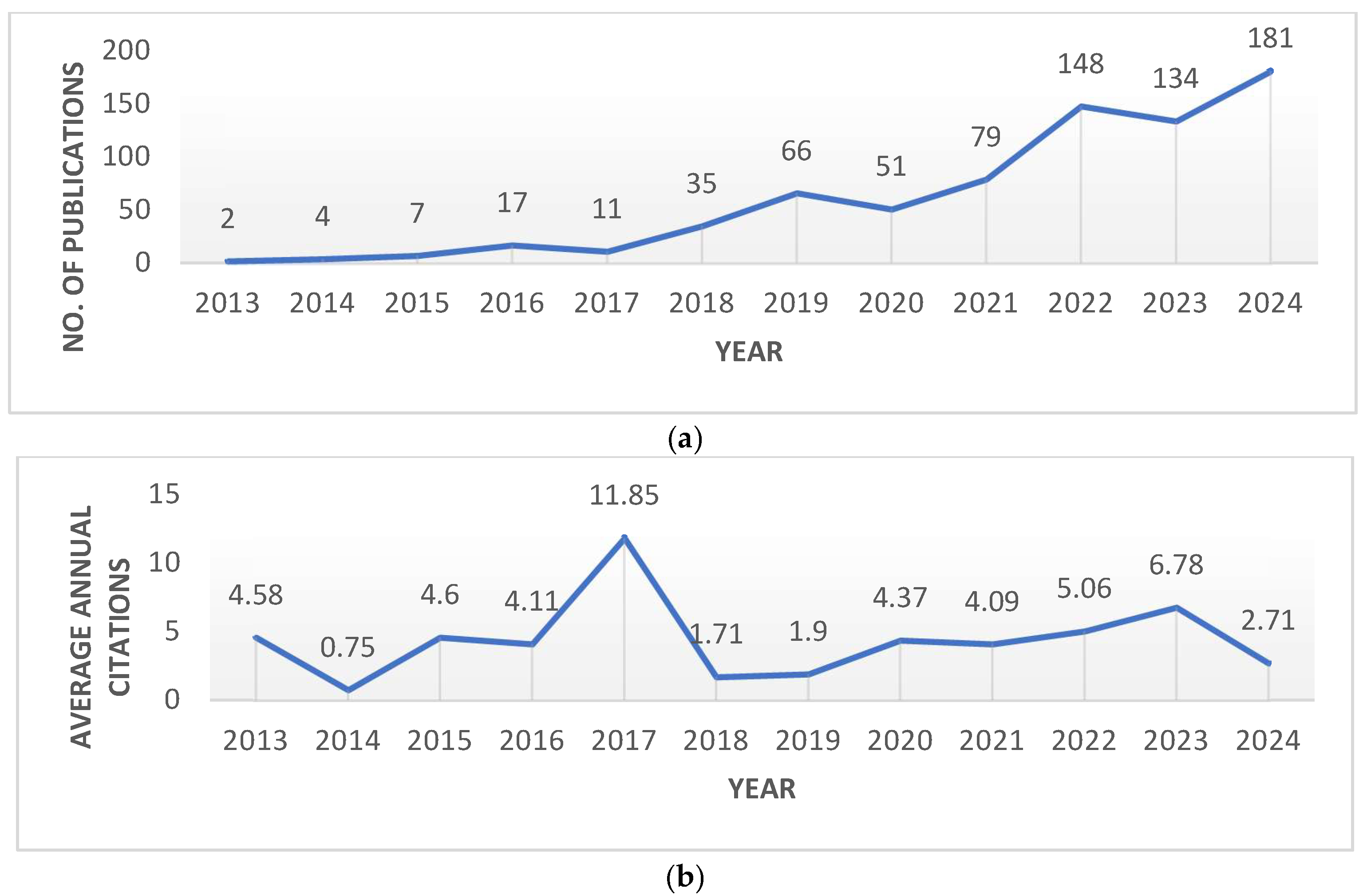Electronics 14 02709 g003